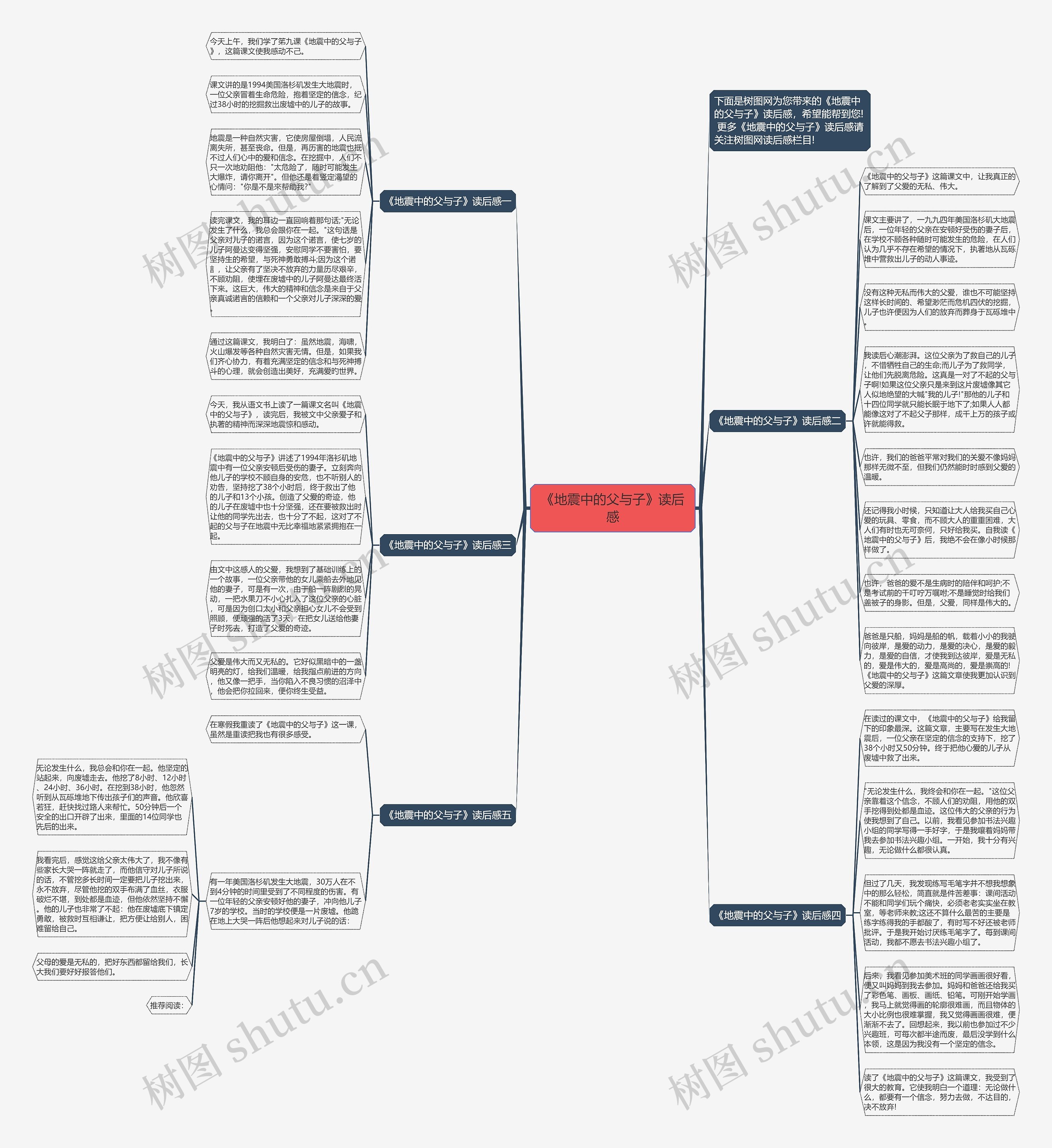 《地震中的父与子》读后感思维导图