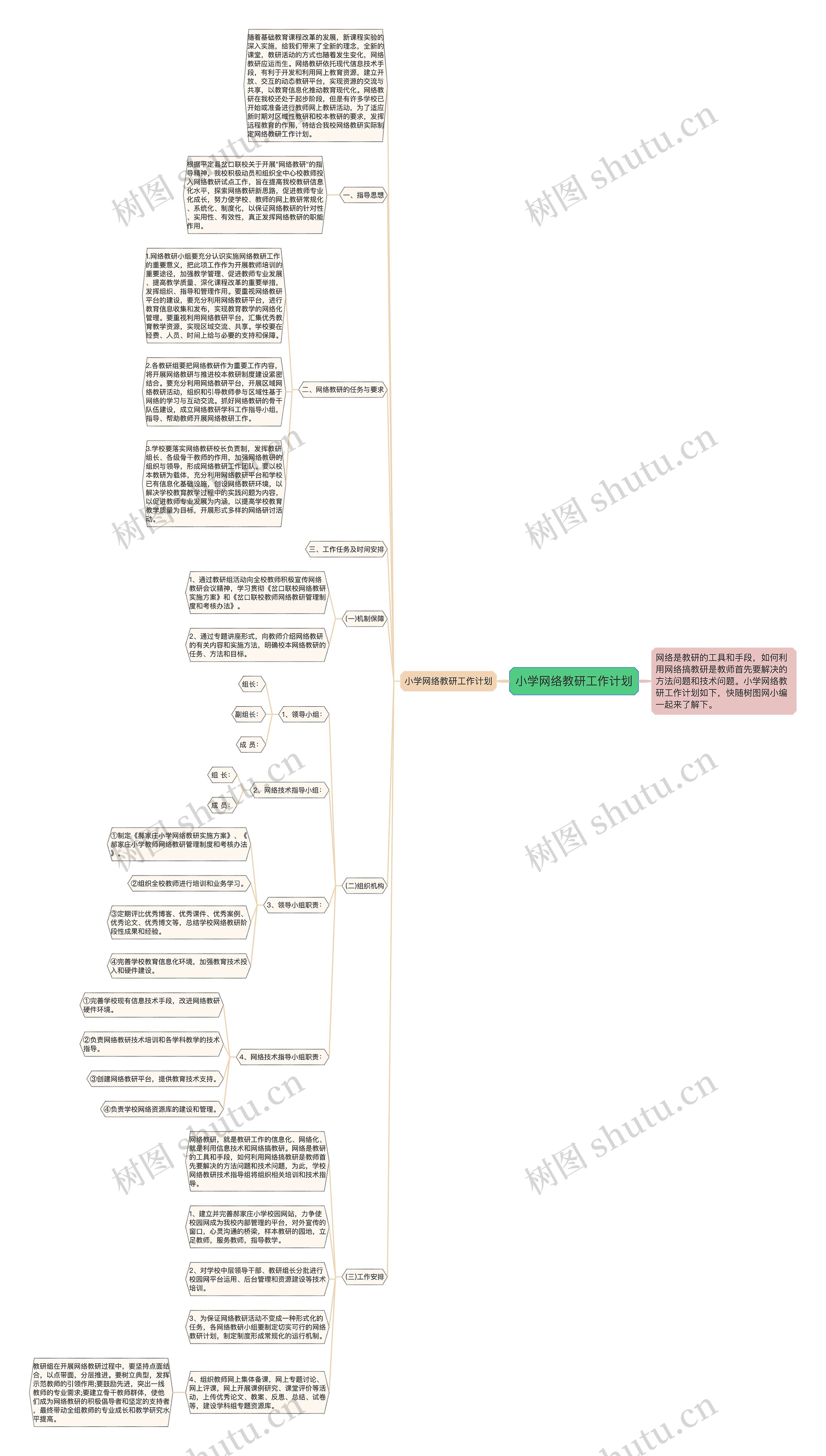 小学网络教研工作计划思维导图