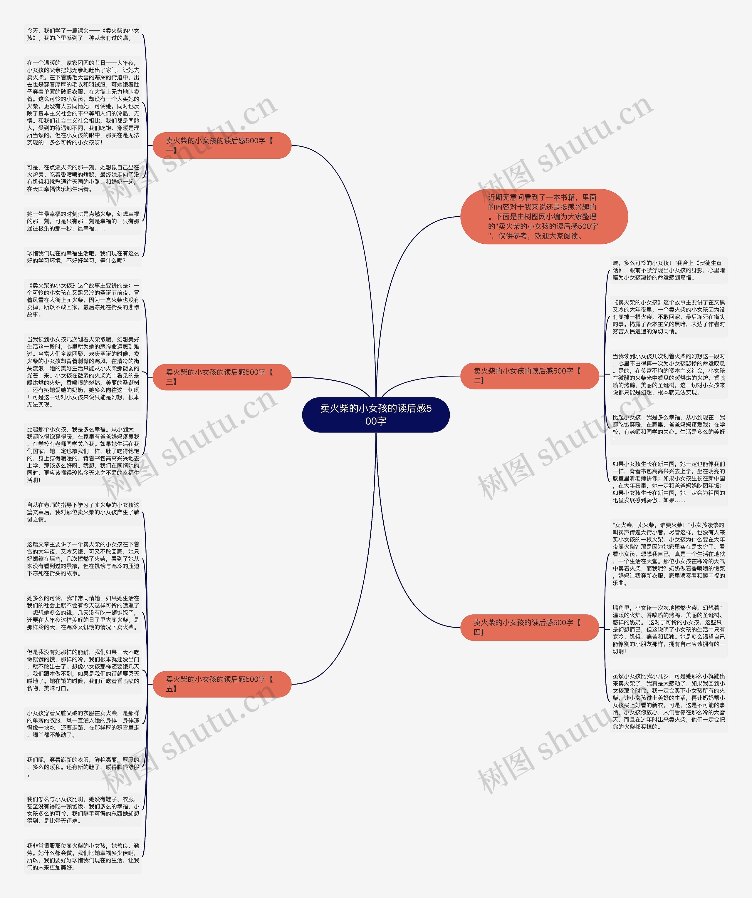 卖火柴的小女孩的读后感500字思维导图