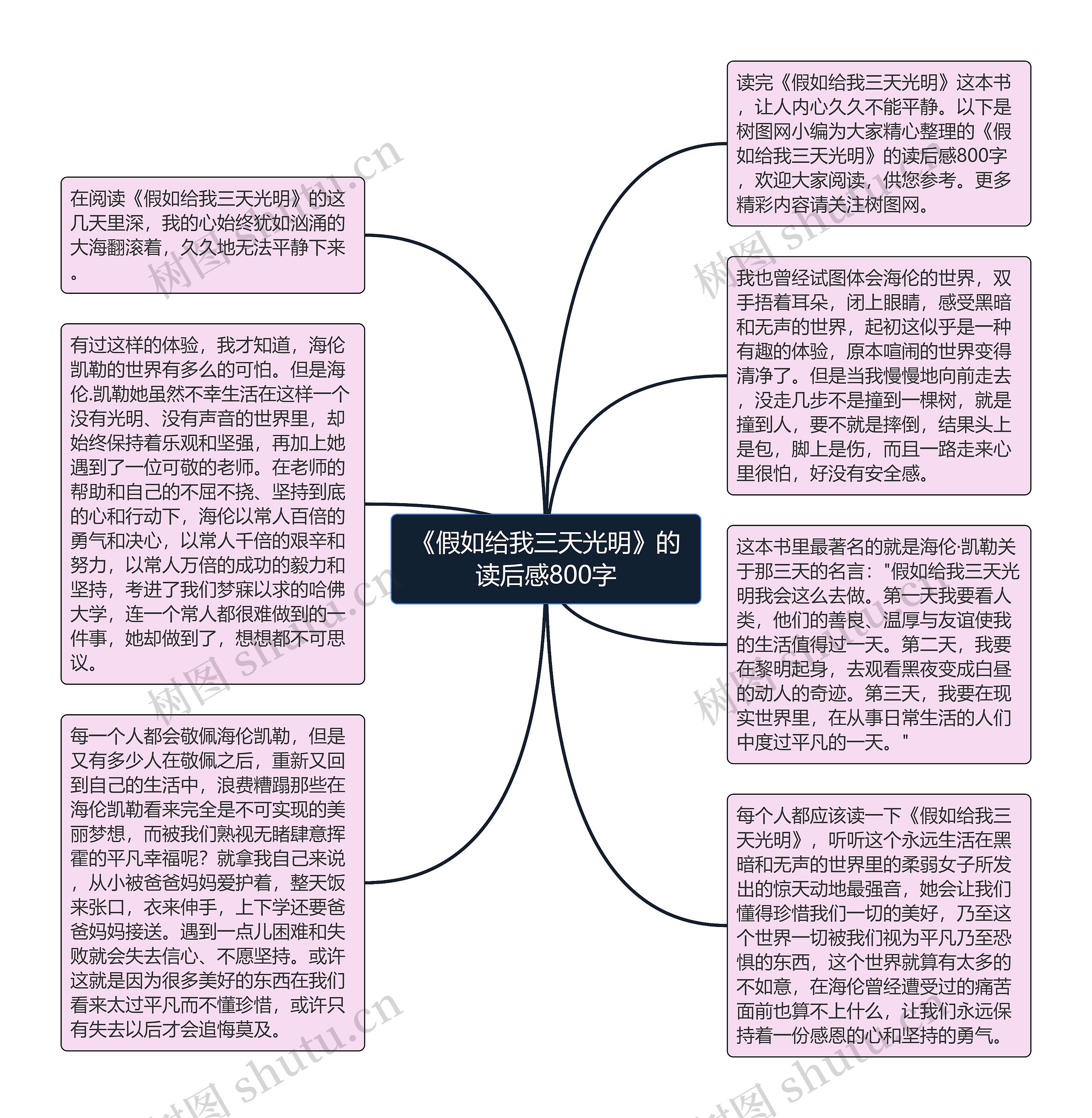 《假如给我三天光明》的读后感800字思维导图