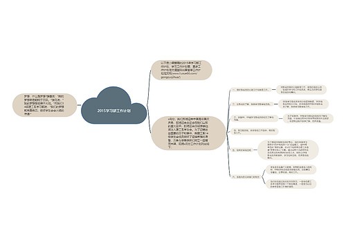 2015学习部工作计划