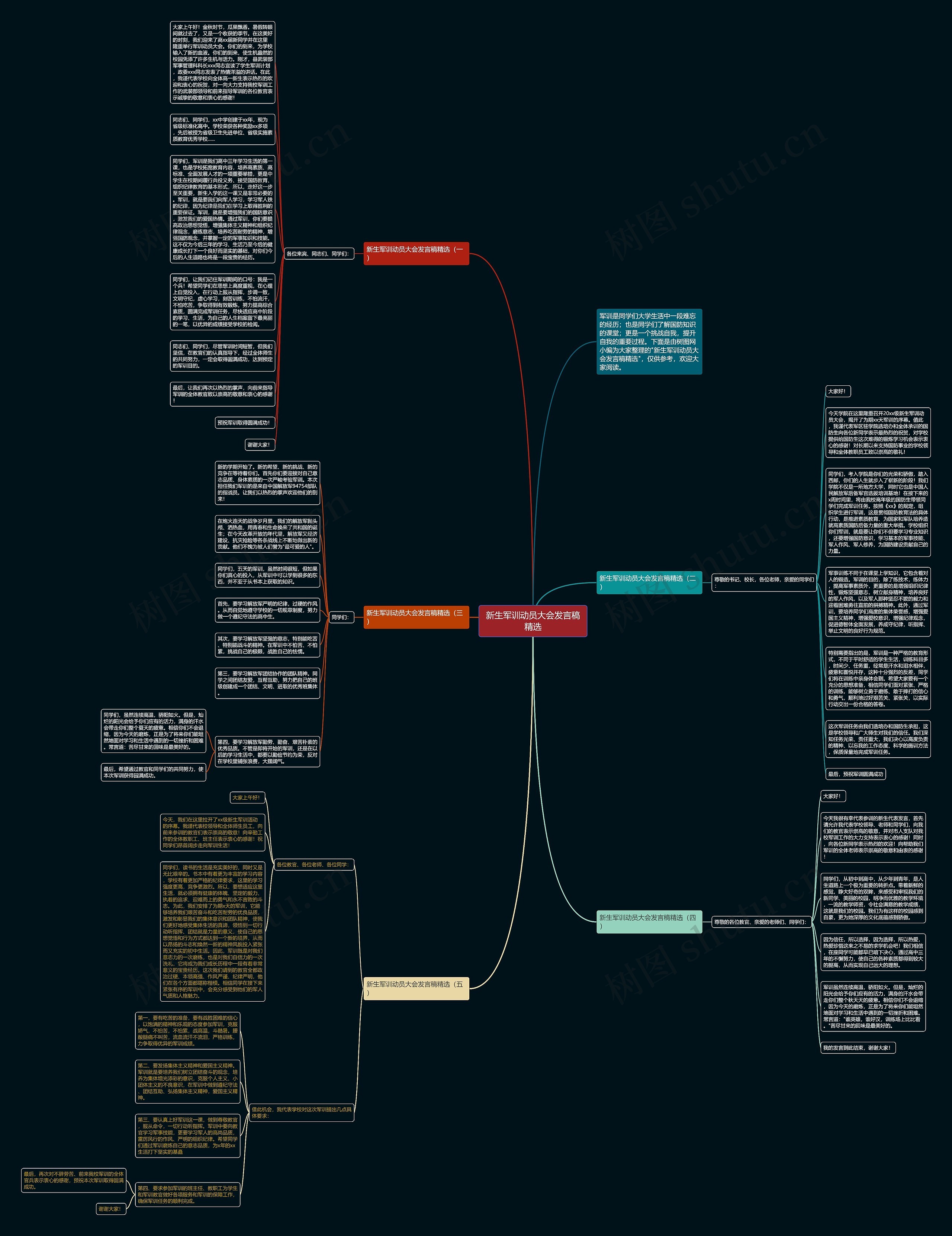 新生军训动员大会发言稿精选思维导图