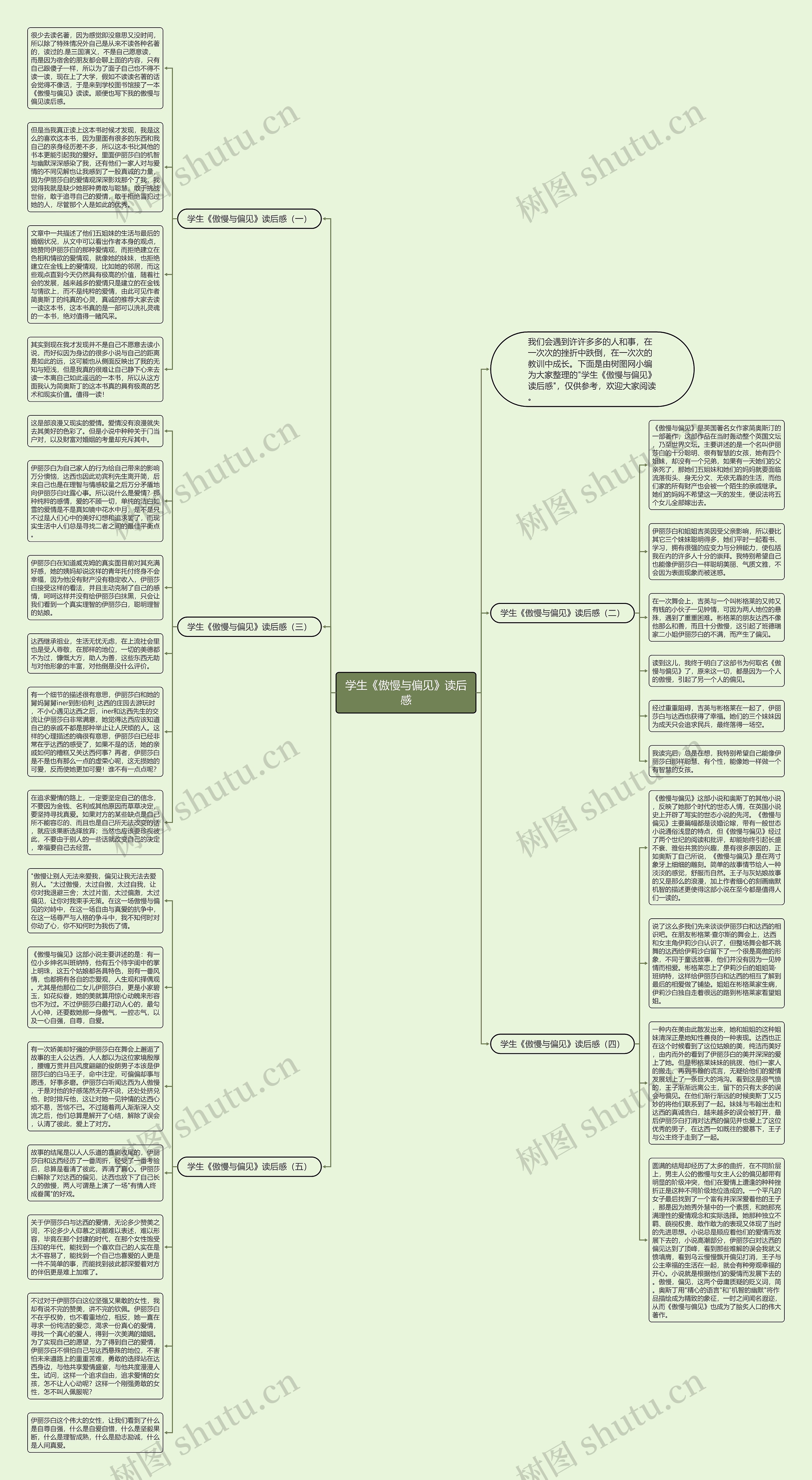 学生《傲慢与偏见》读后感思维导图