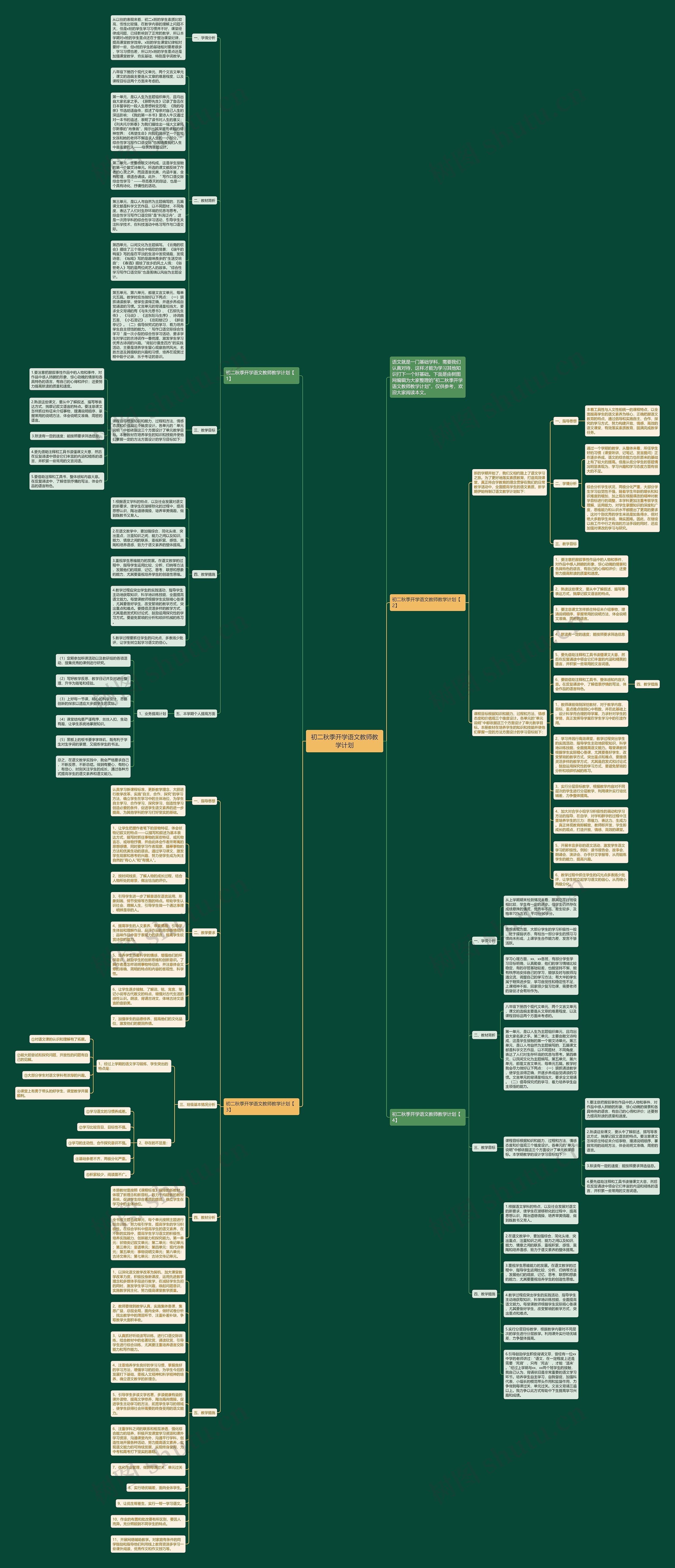 初二秋季开学语文教师教学计划思维导图