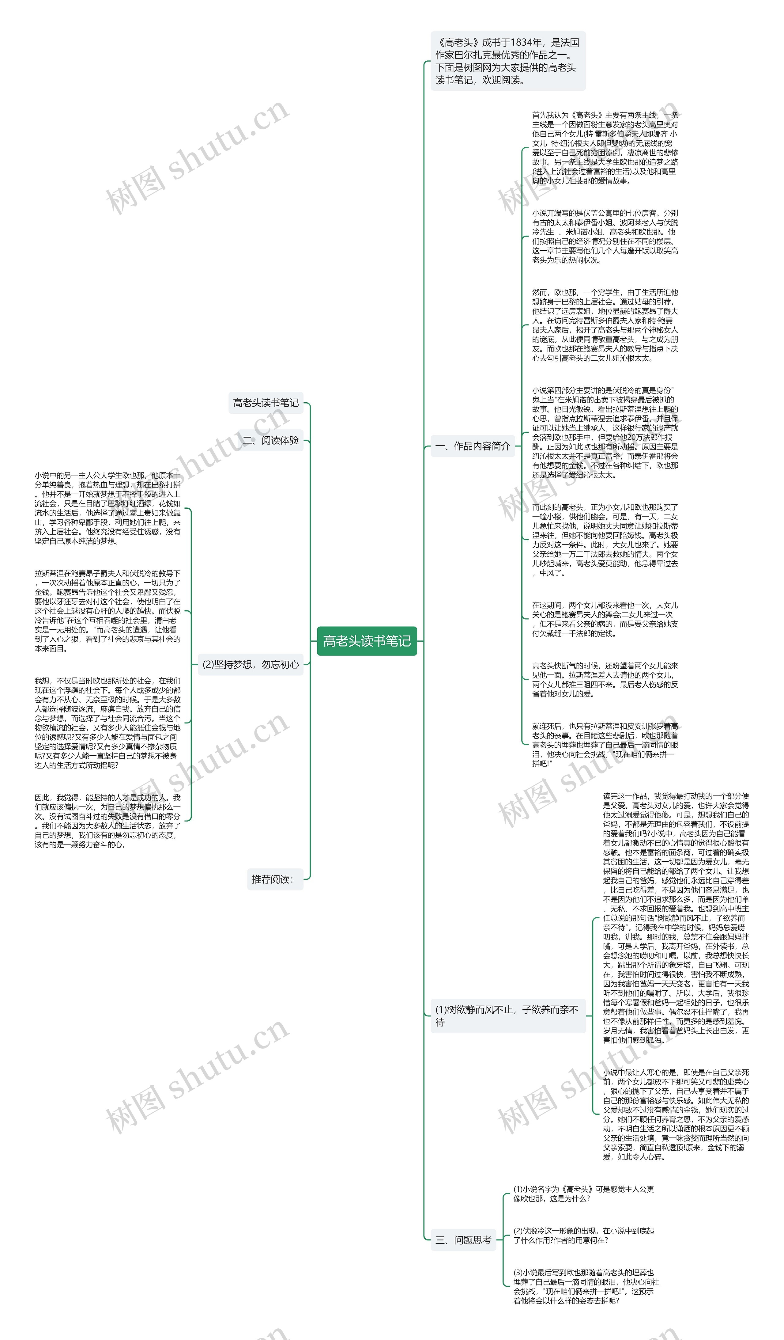 高老头读书笔记思维导图