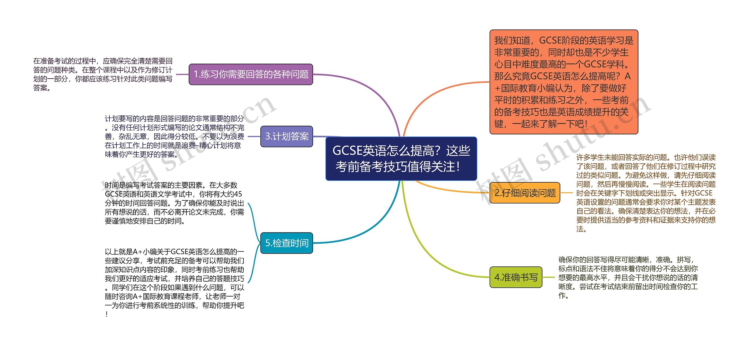 GCSE英语怎么提高？这些考前备考技巧值得关注！思维导图