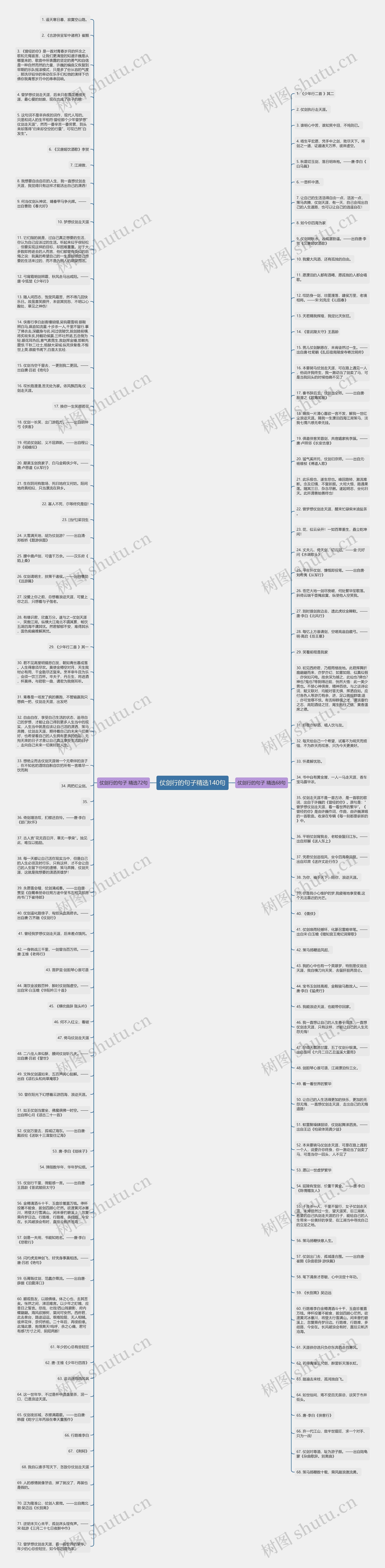 仗剑行的句子精选140句思维导图