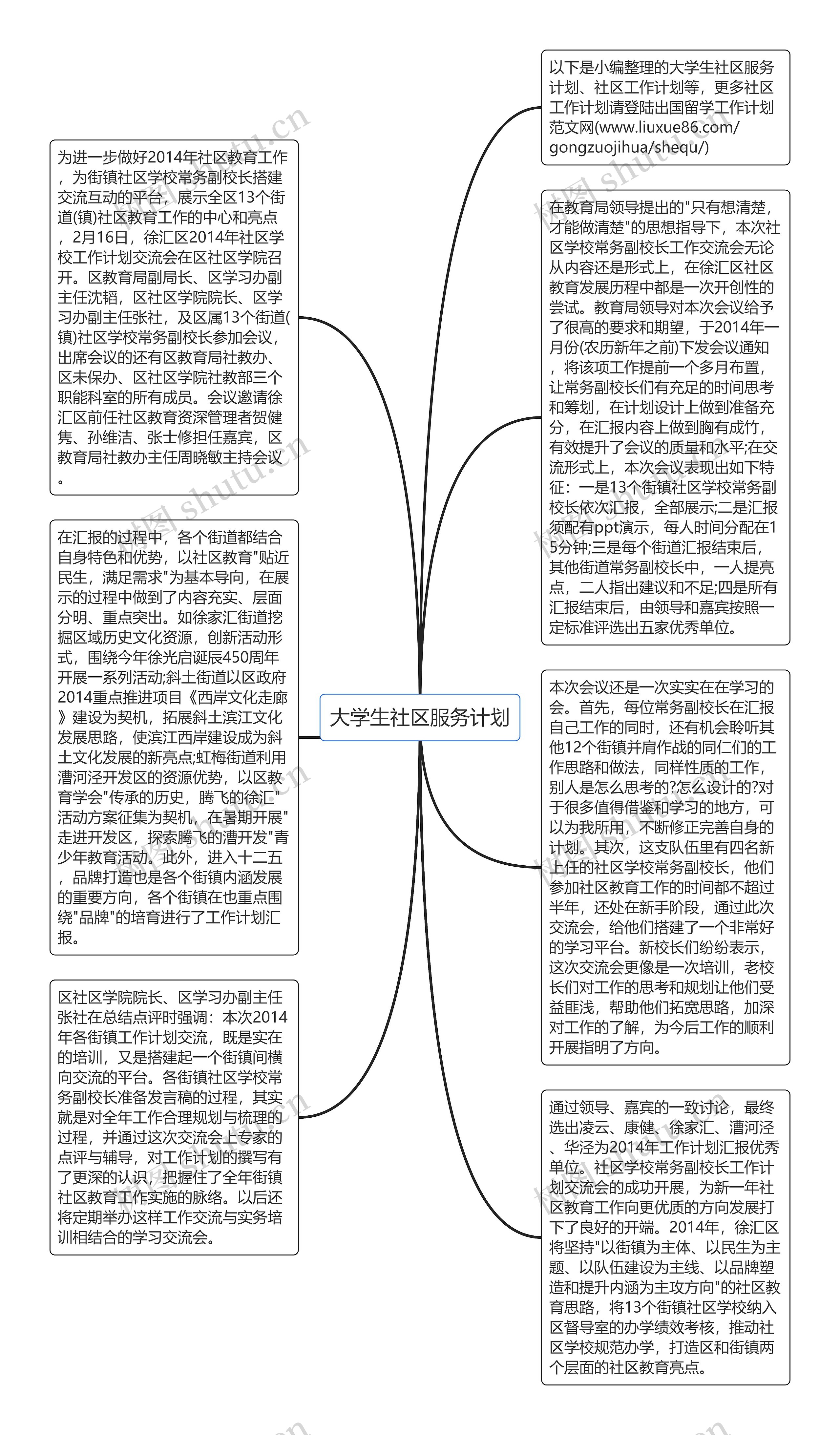 大学生社区服务计划