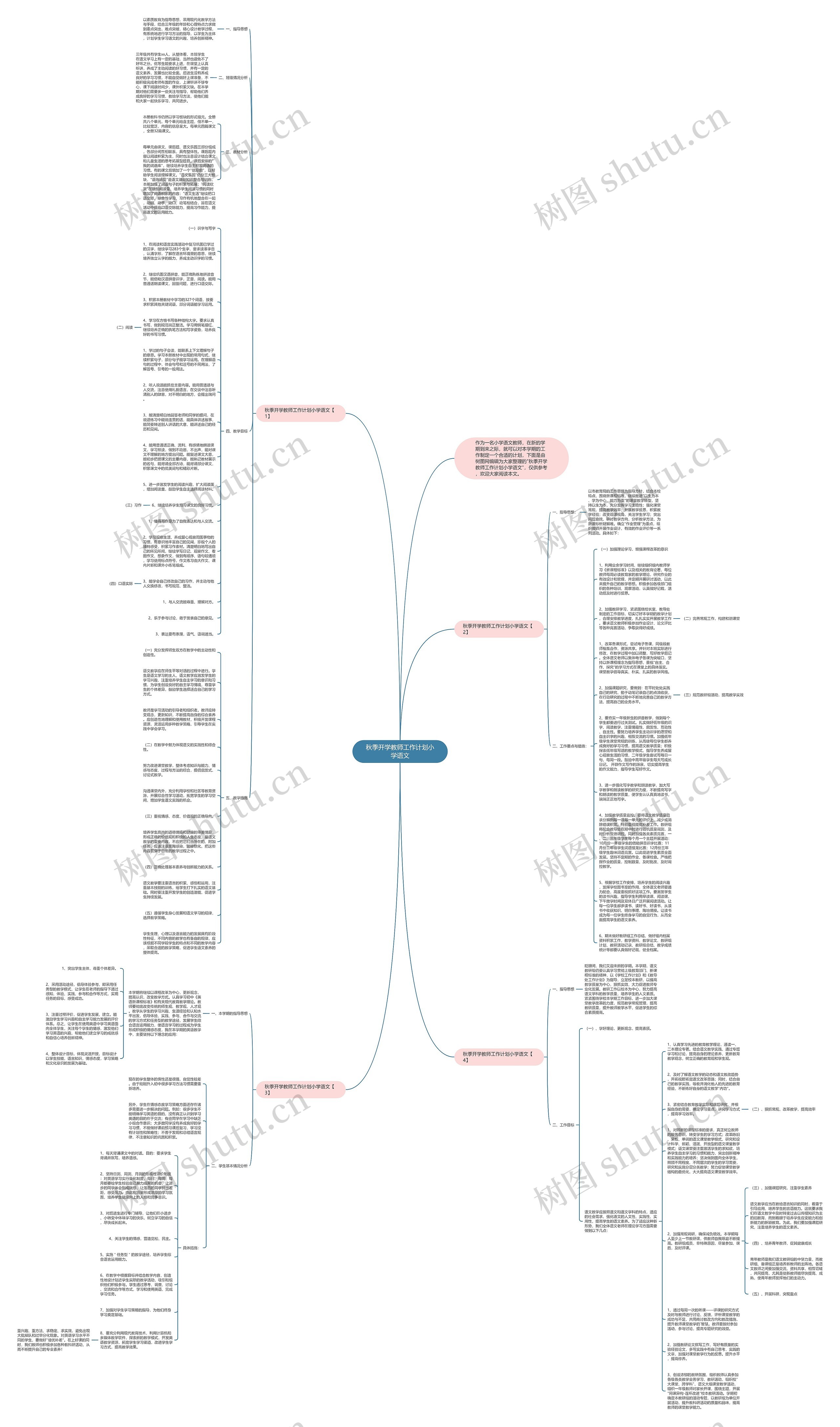 秋季开学教师工作计划小学语文思维导图