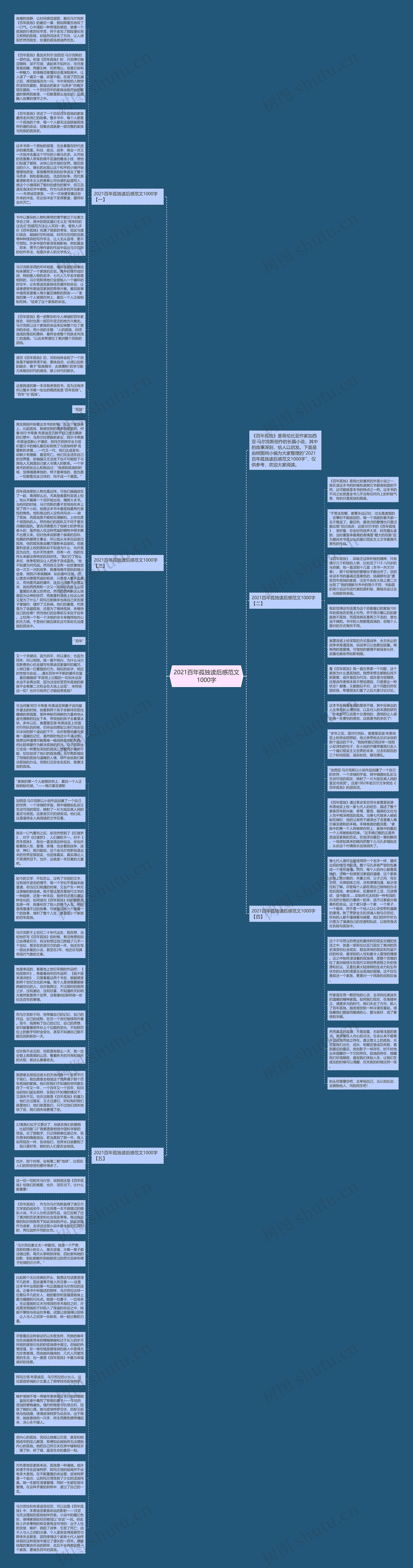 2021百年孤独读后感范文1000字思维导图