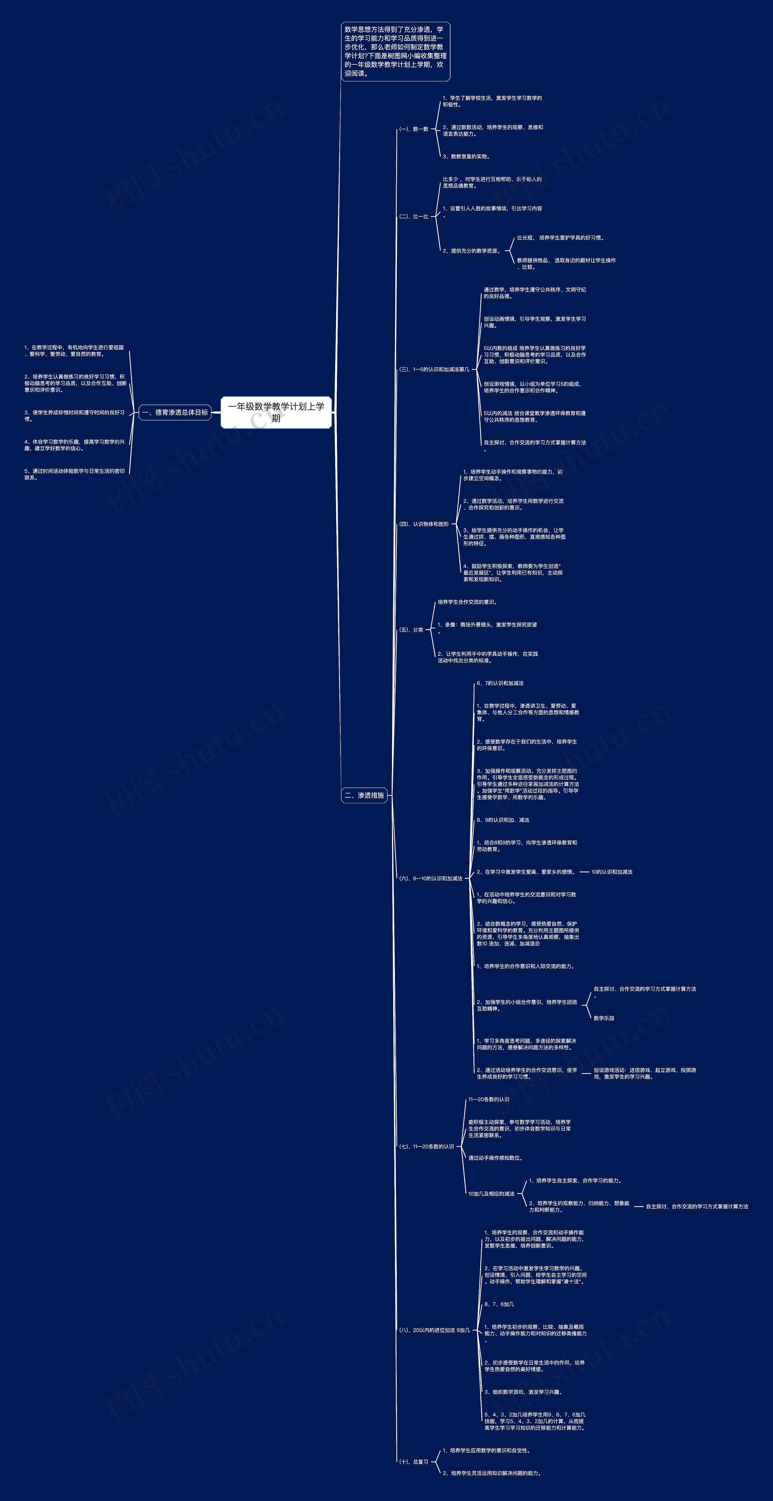一年级数学教学计划上学期思维导图