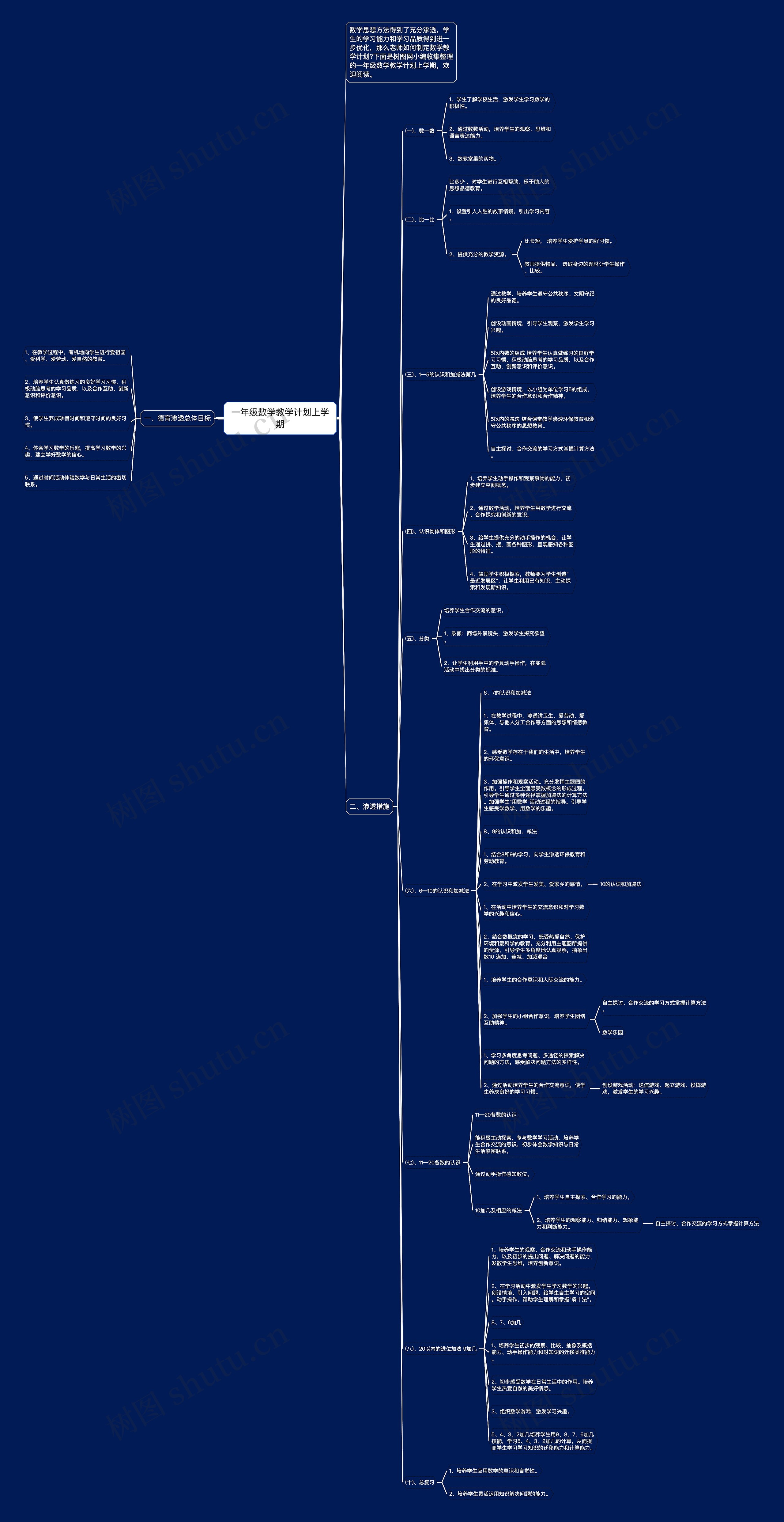 一年级数学教学计划上学期 一年级数学教学计划上学期