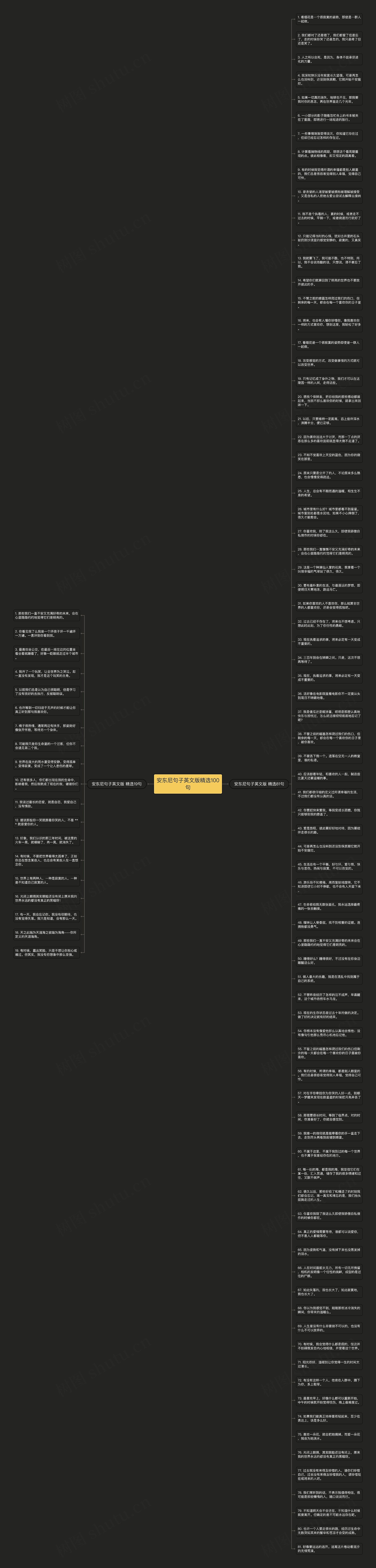安东尼句子英文版精选100句思维导图