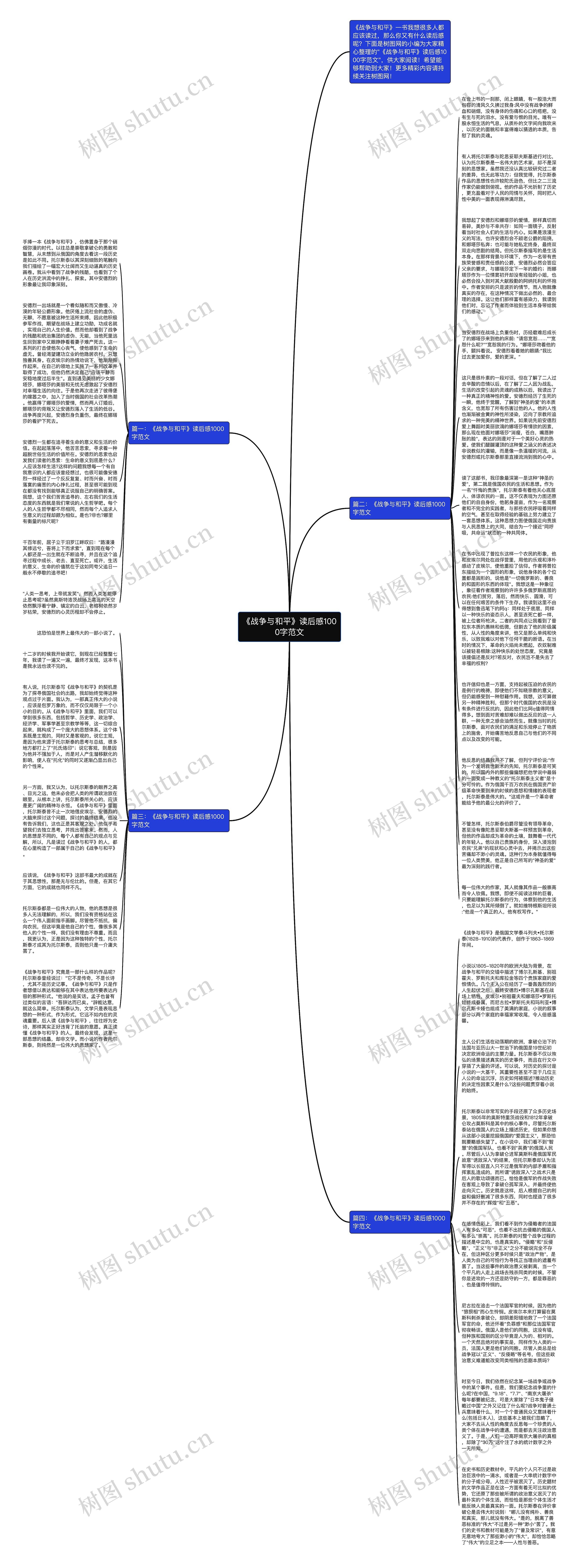 《战争与和平》读后感1000字范文思维导图