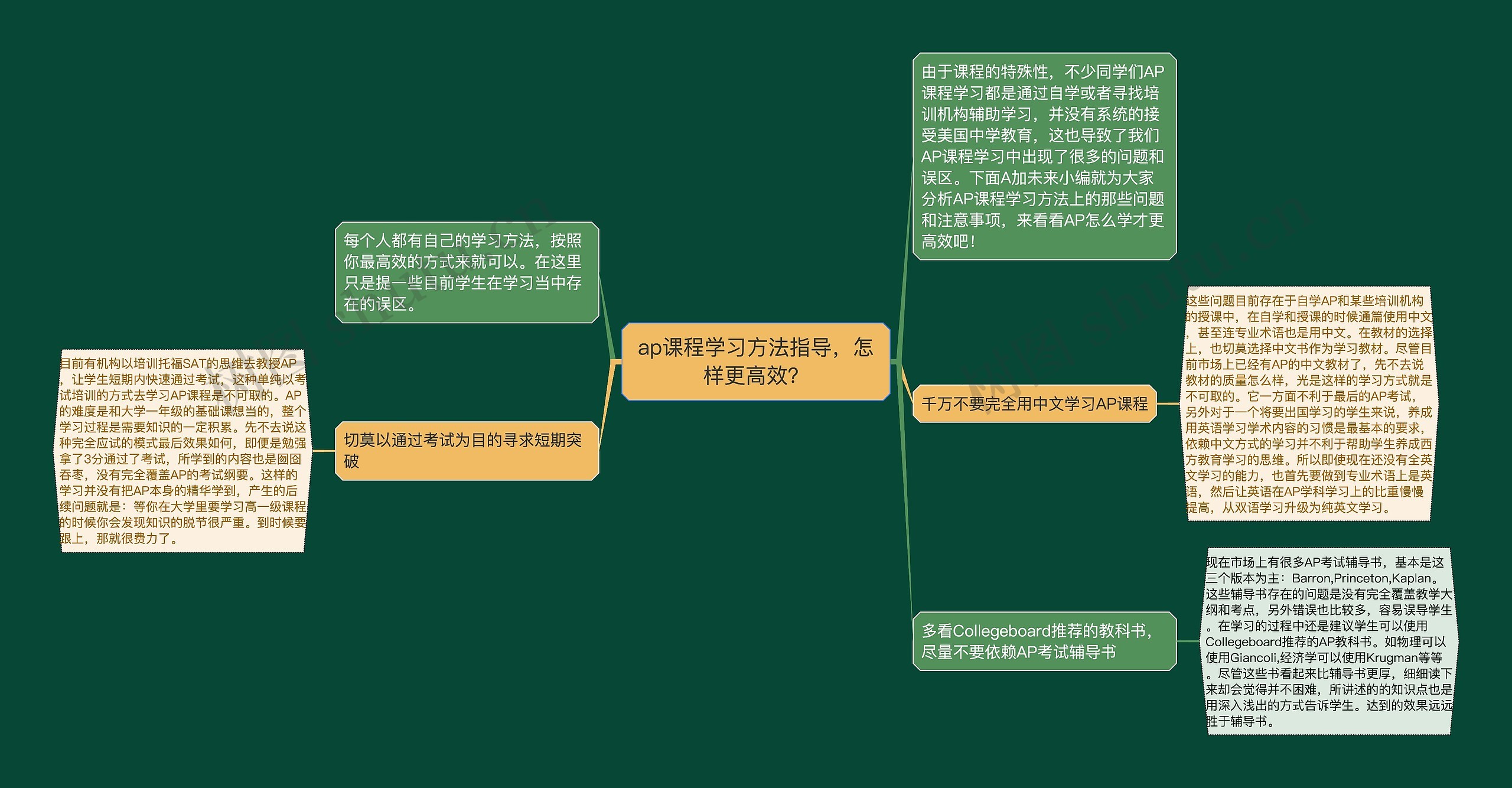 ap课程学习方法指导，怎样更高效？