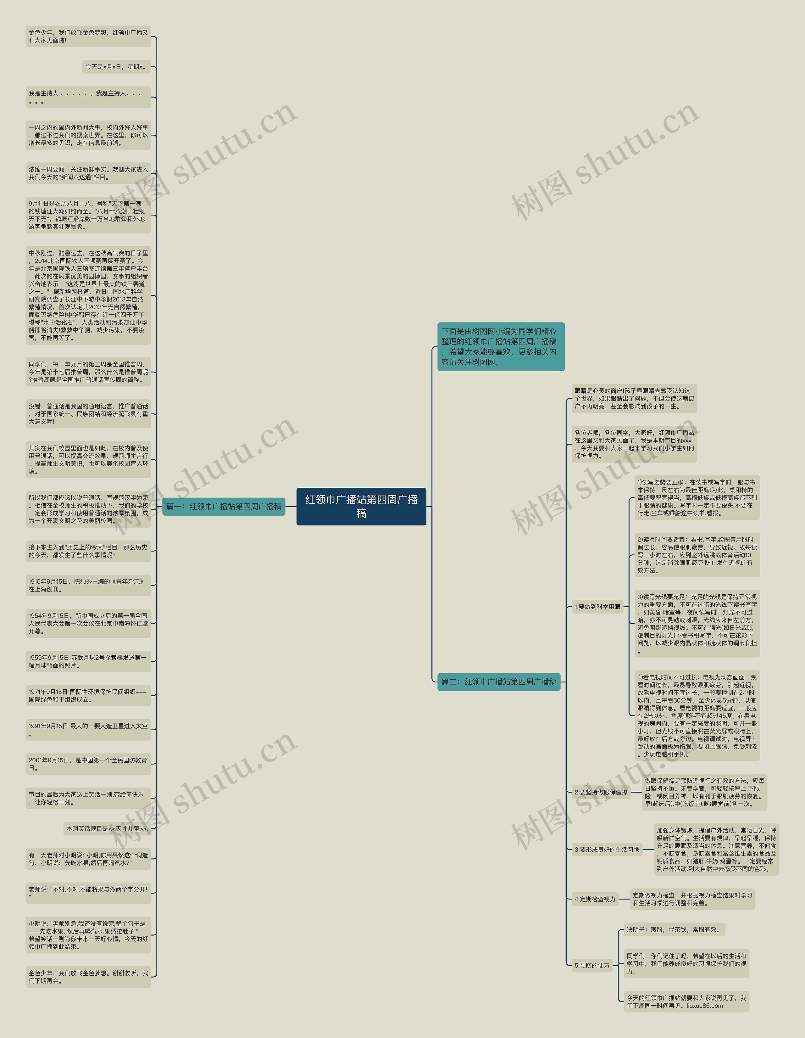 红领巾广播站第四周广播稿思维导图