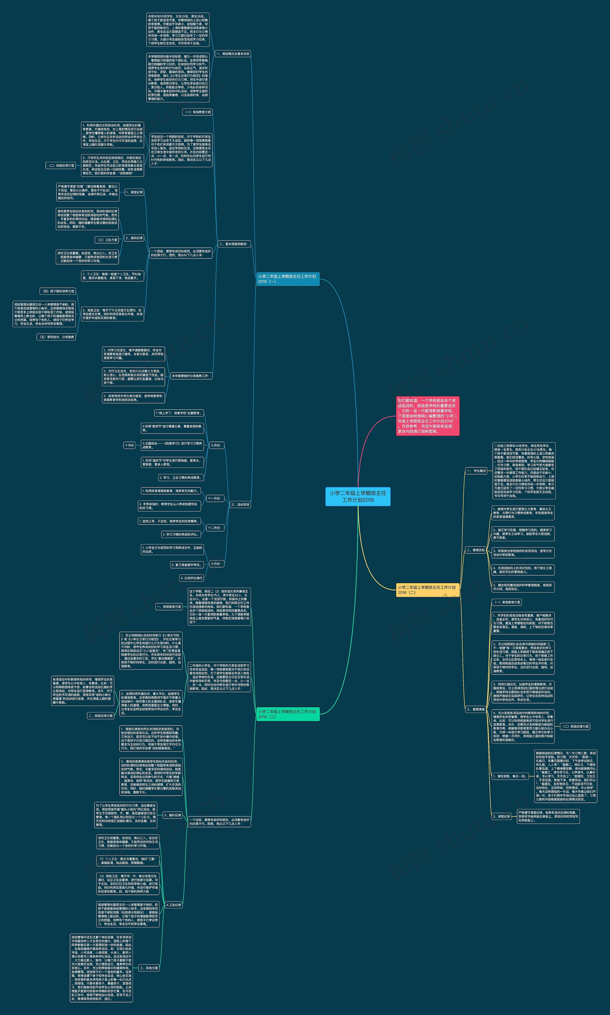 小学二年级上学期班主任工作计划2018思维导图