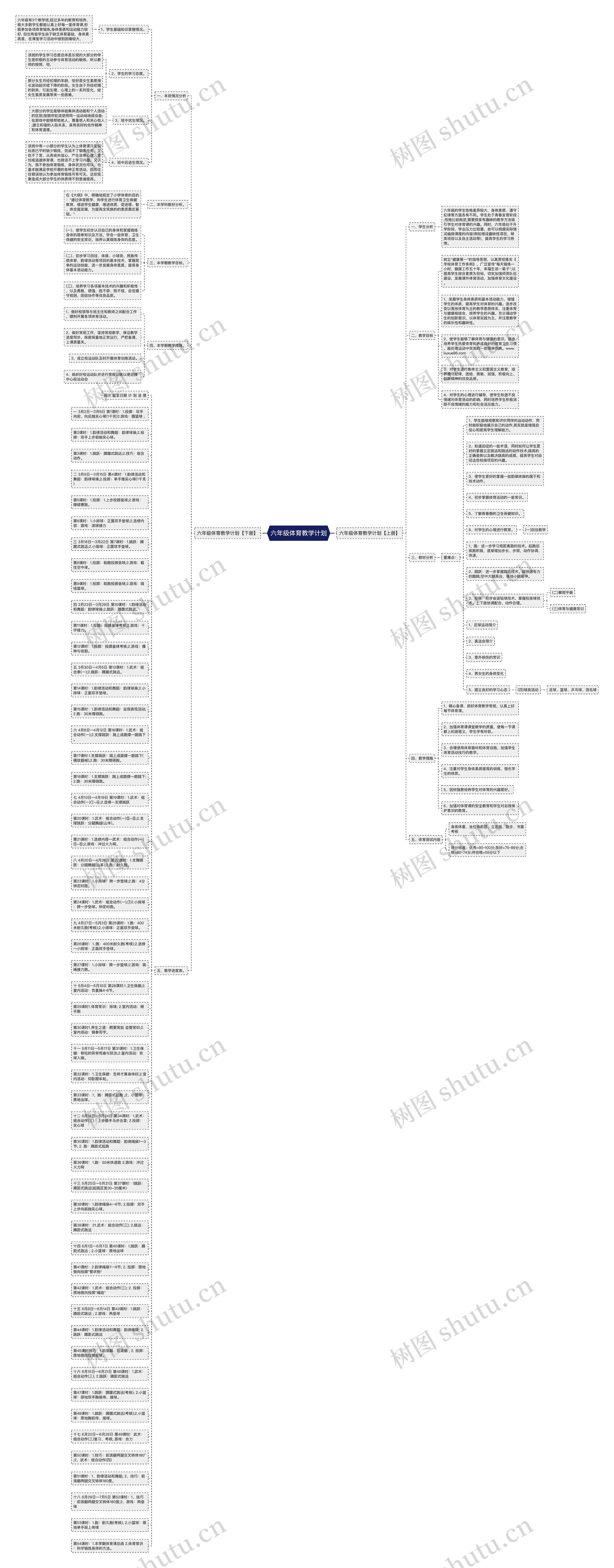 六年级体育教学计划思维导图高清图 六年级体育教学计划思维导图