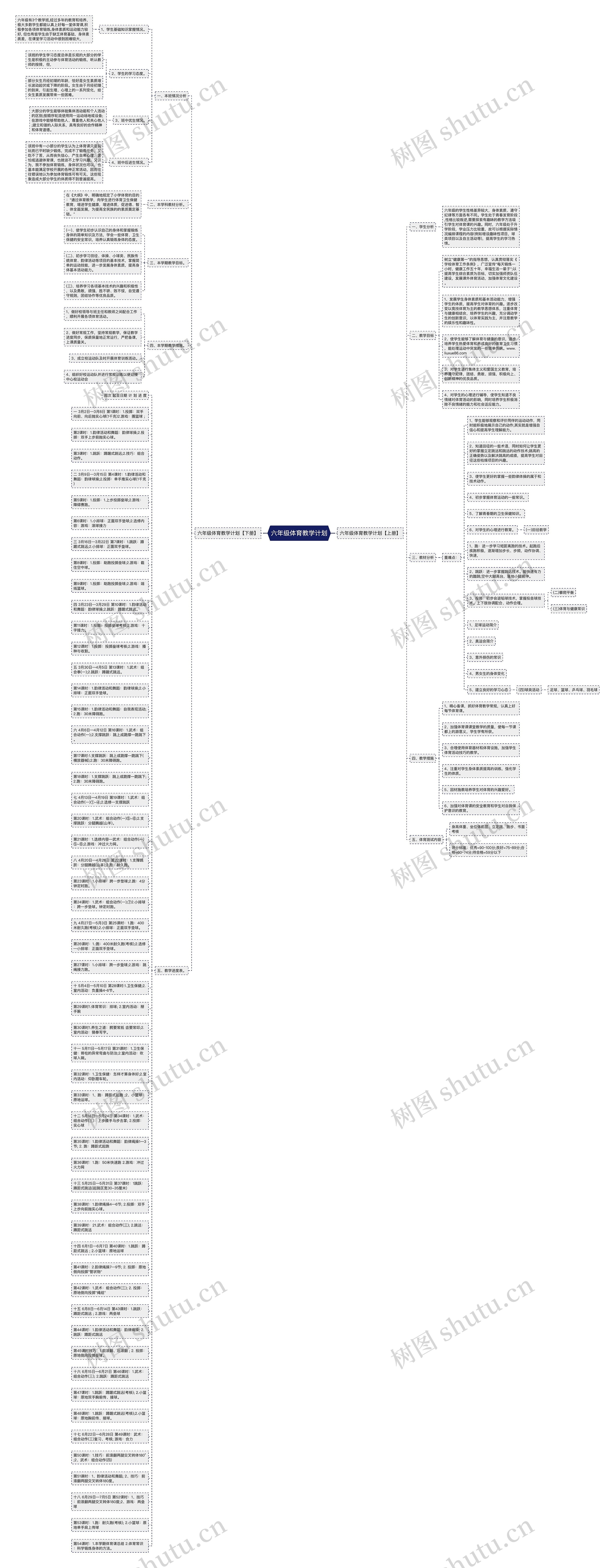 六年级体育教学计划思维导图