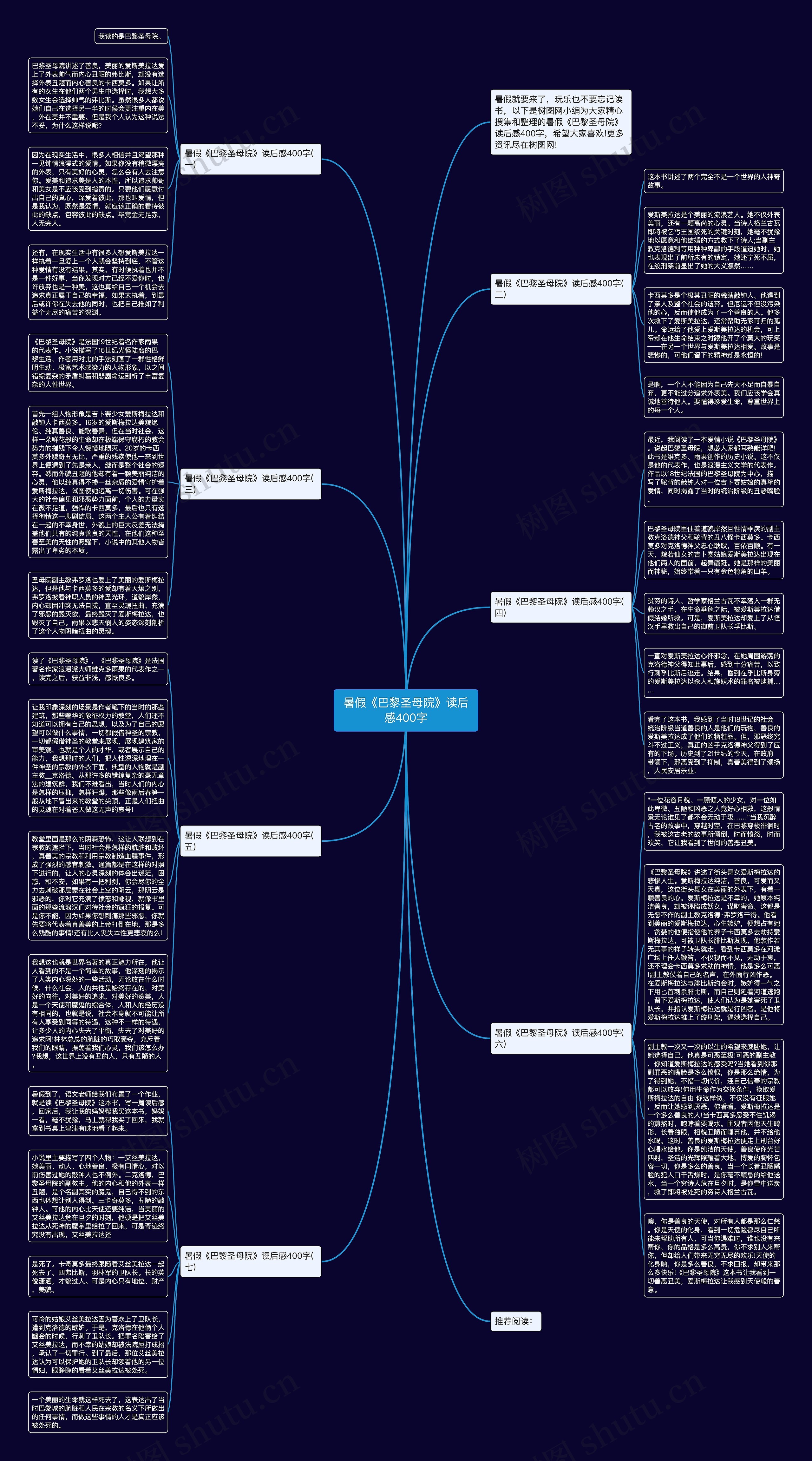 暑假《巴黎圣母院》读后感400字思维导图