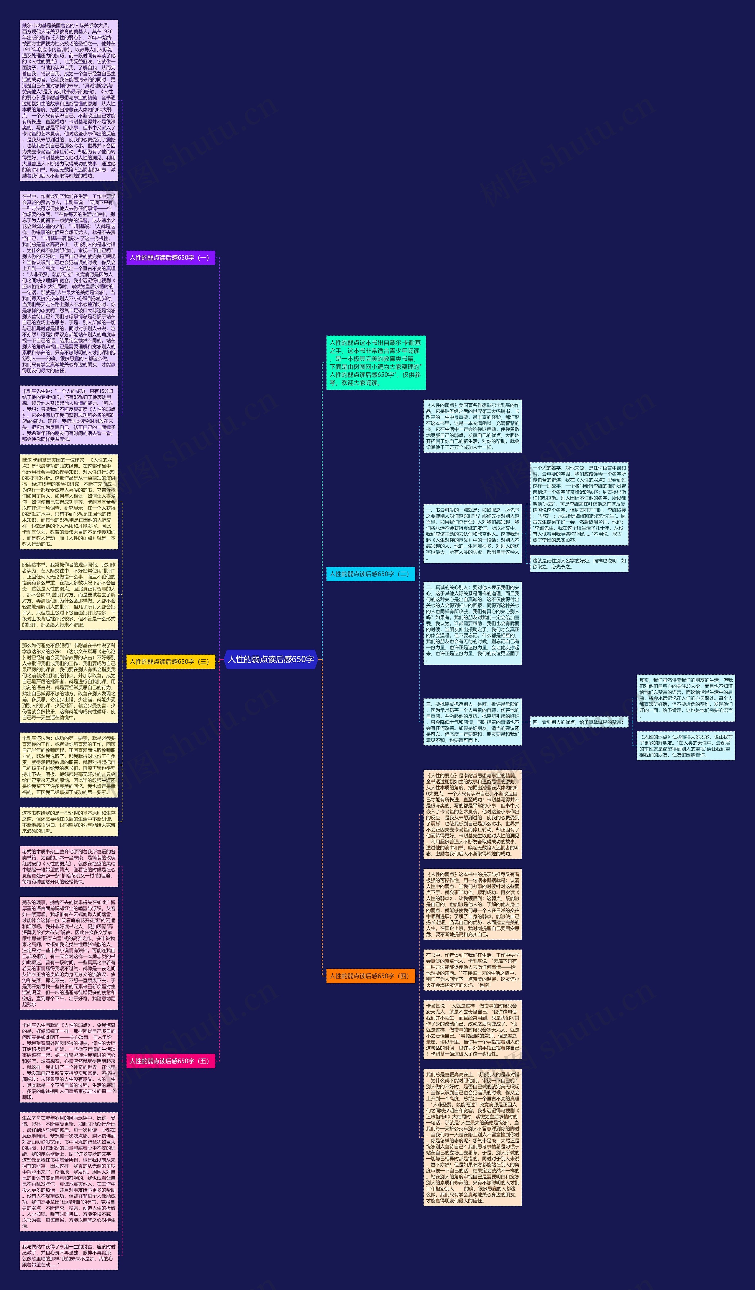人性的弱点读后感650字思维导图
