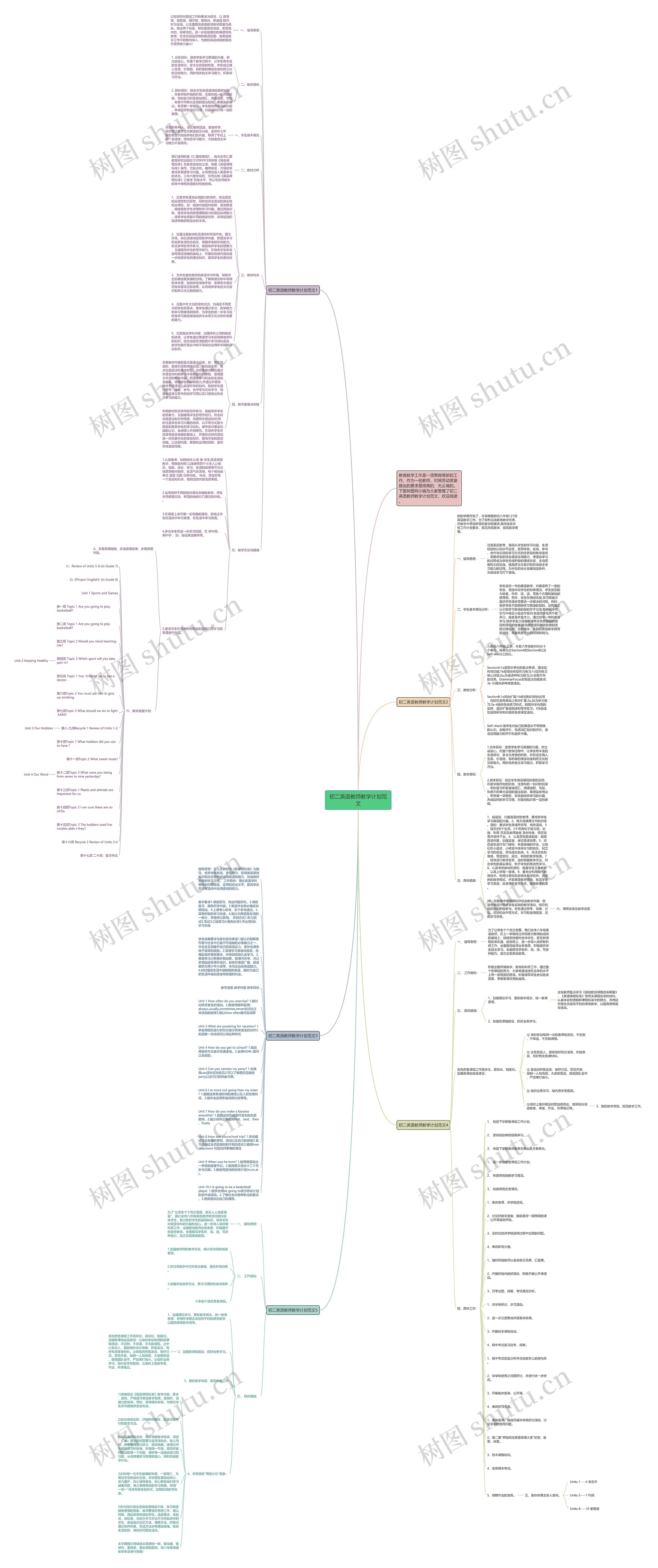 初二英语教师教学计划范文思维导图