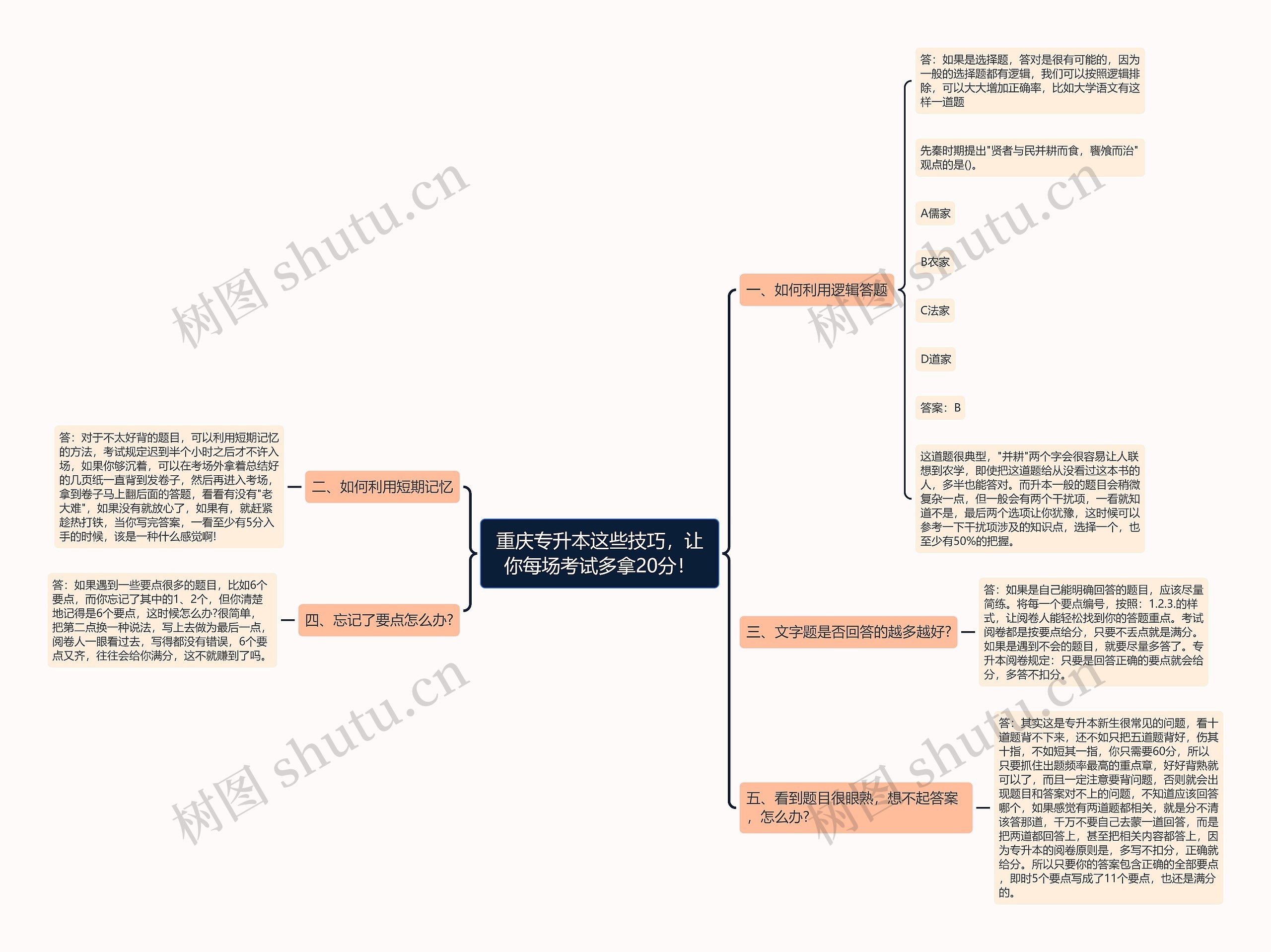 重庆专升本这些技巧，让你每场考试多拿20分！思维导图