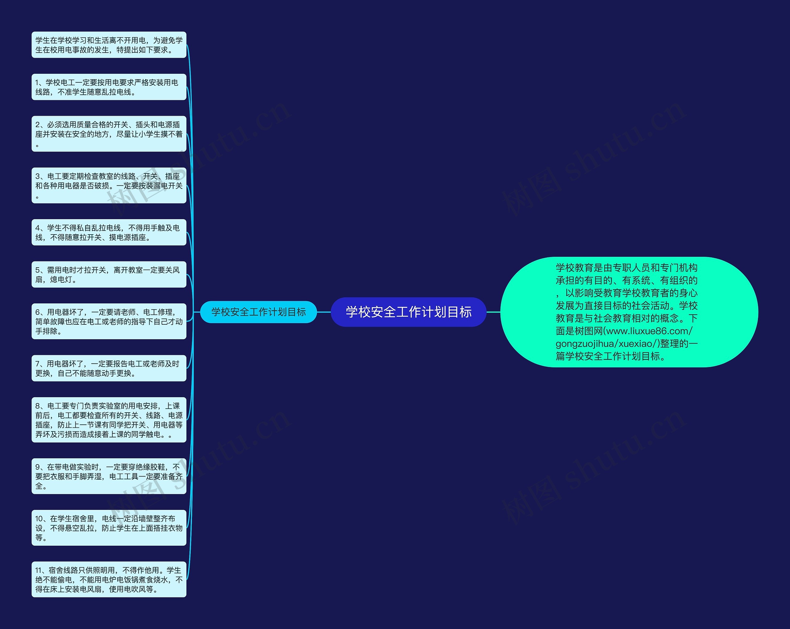 学校安全工作计划目标思维导图