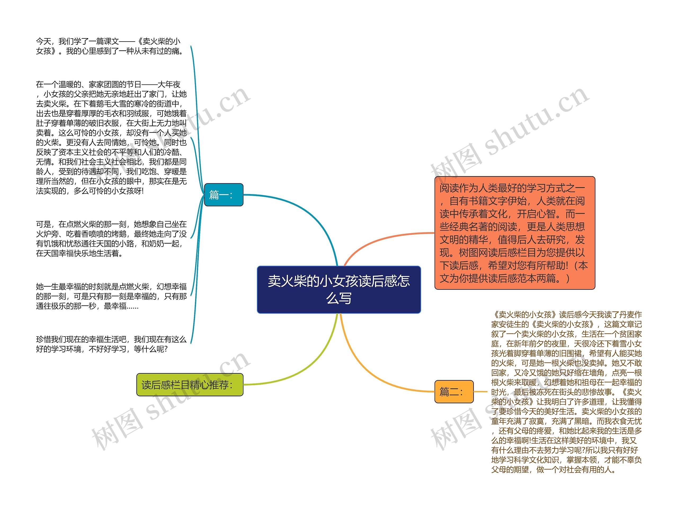 卖火柴的小女孩读后感怎么写思维导图