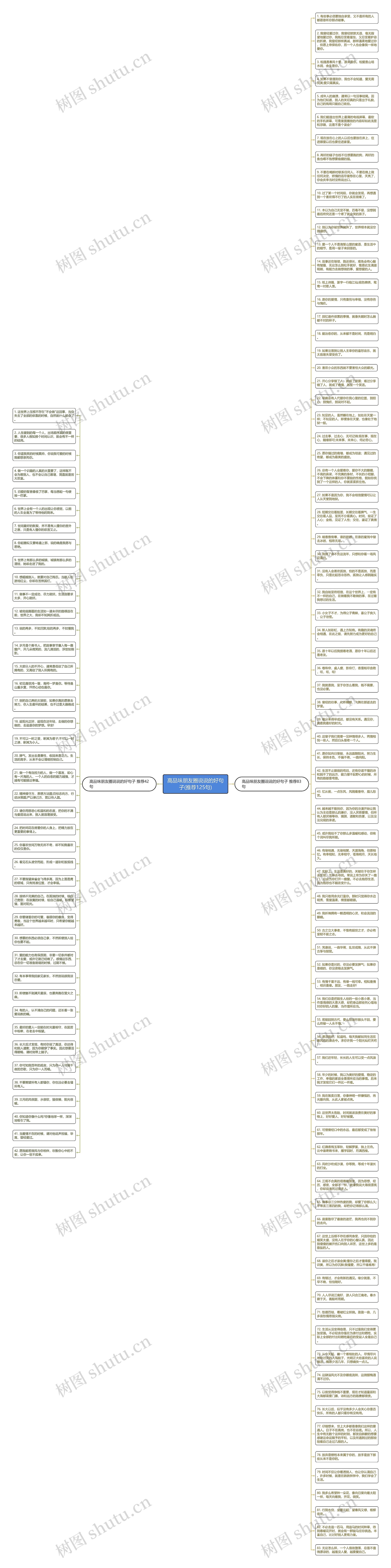 高品味朋友圈说说的好句子(推荐125句)思维导图