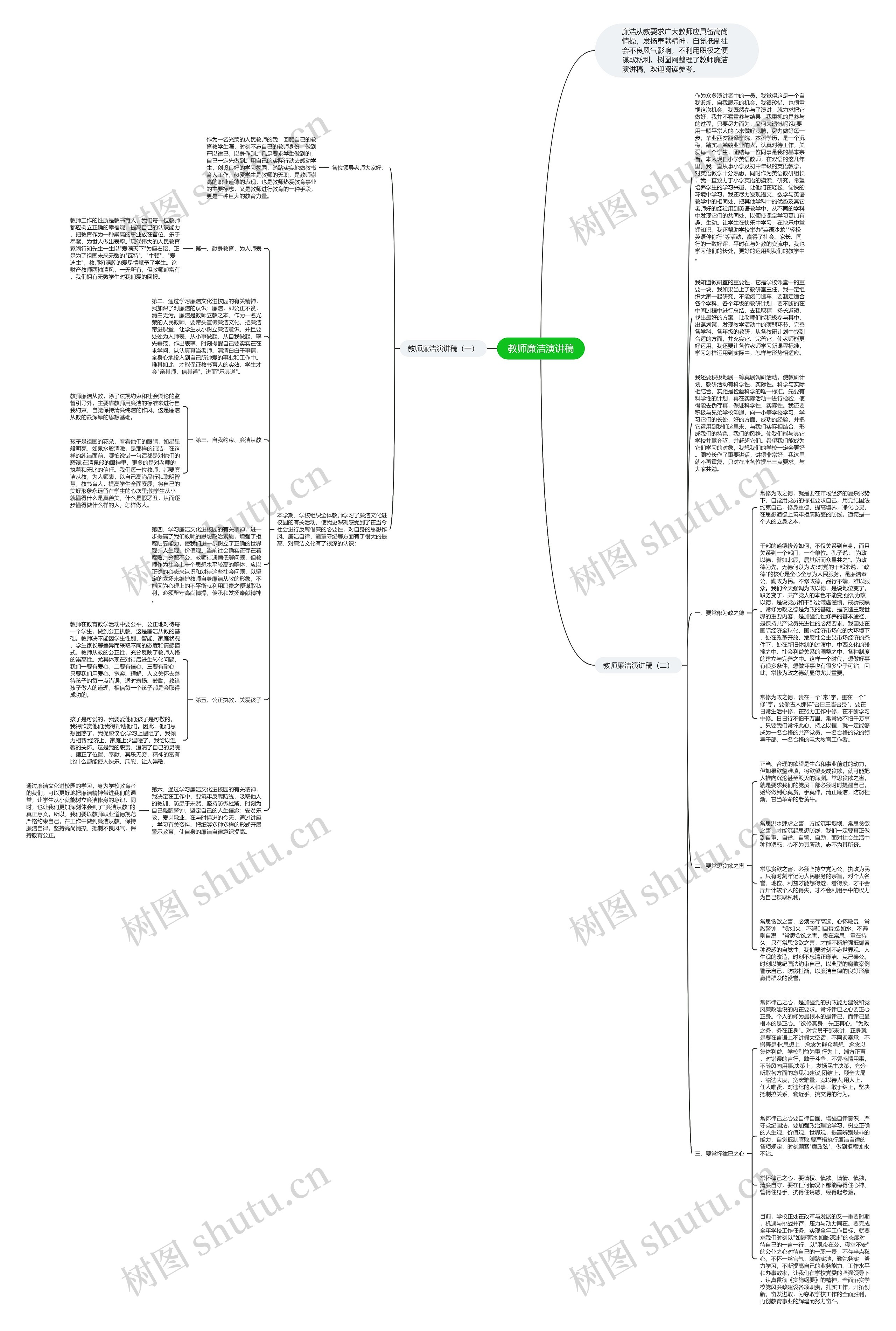 教师廉洁演讲稿思维导图