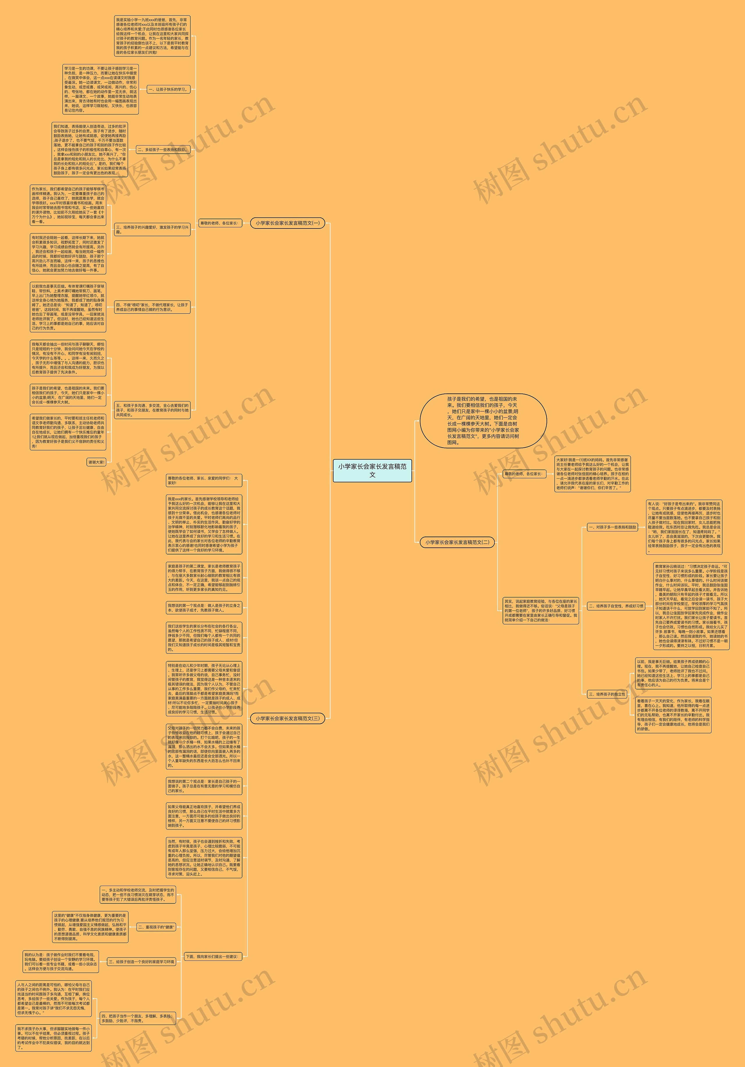 小学家长会家长发言稿范文思维导图