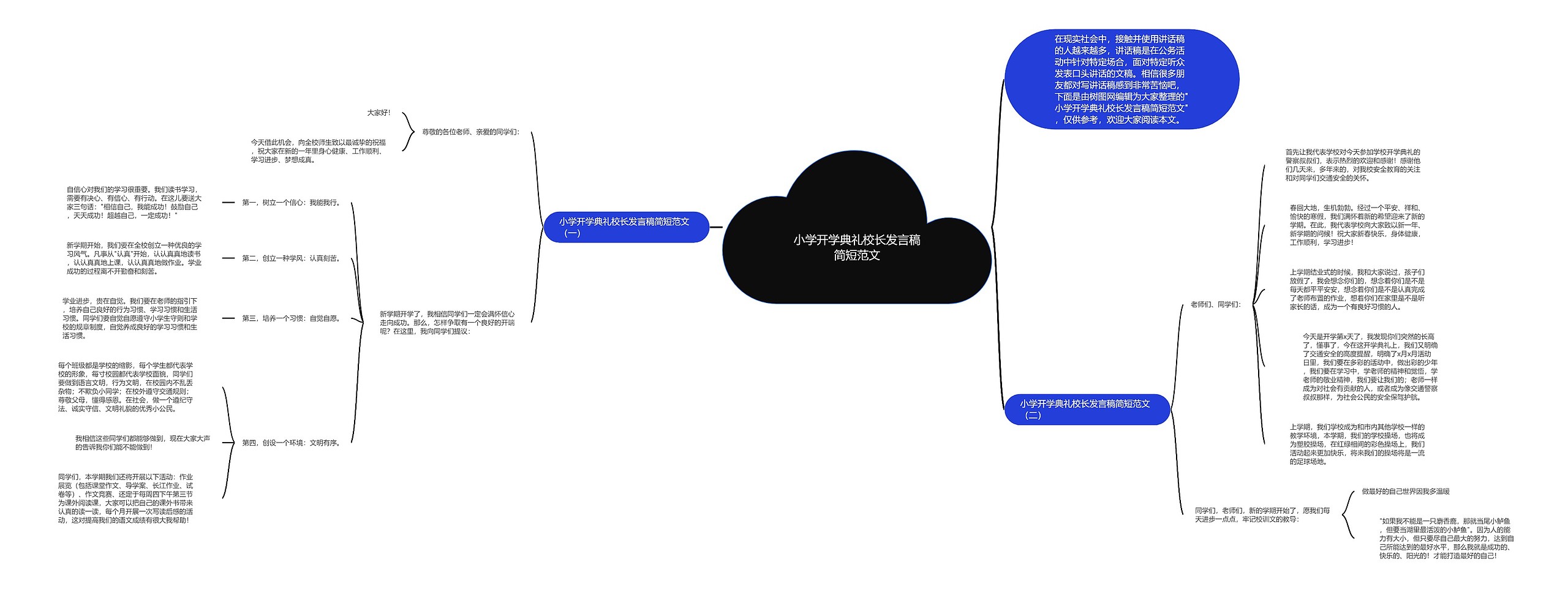 小学开学典礼校长发言稿简短范文思维导图高清图 小学开学典礼校长发言稿简短范文思维导图