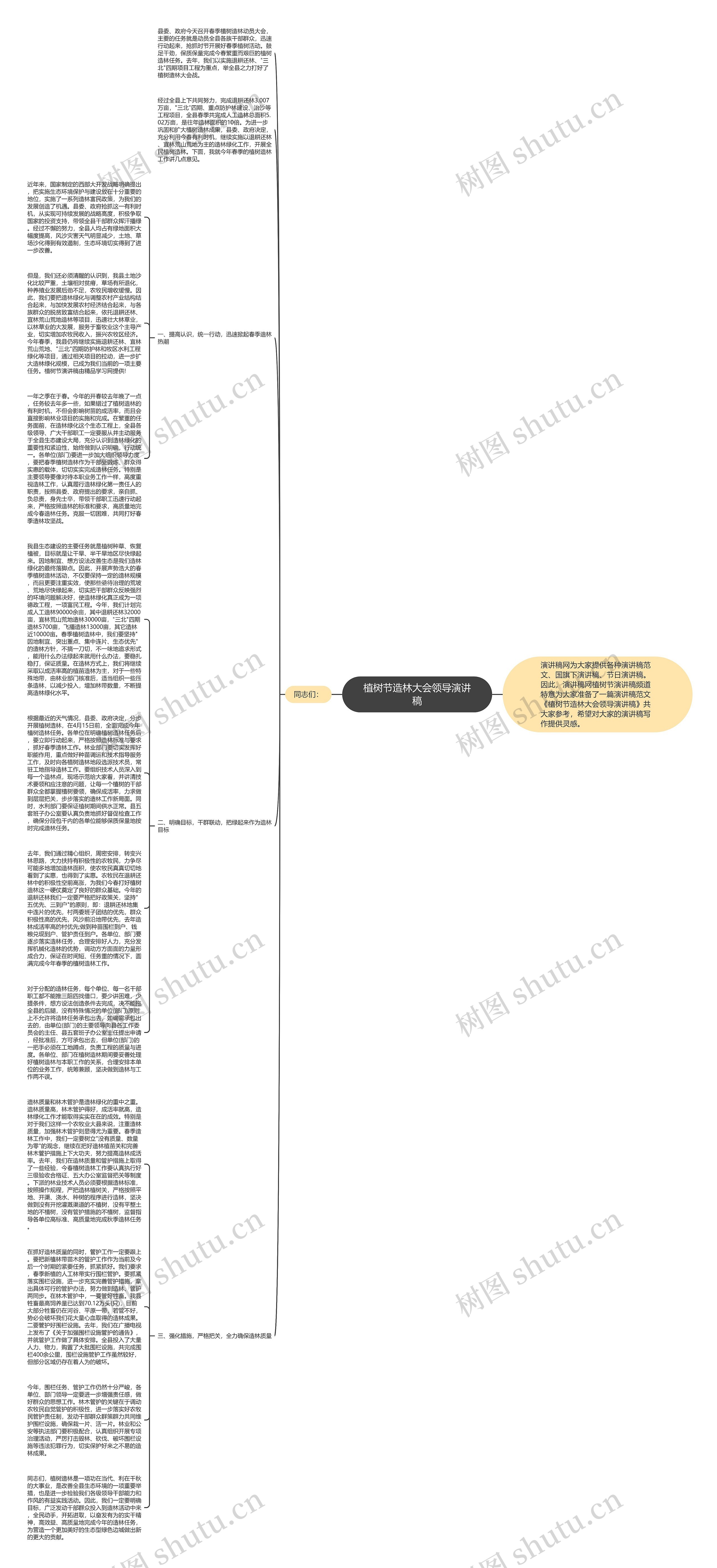 植树节造林大会领导演讲稿思维导图