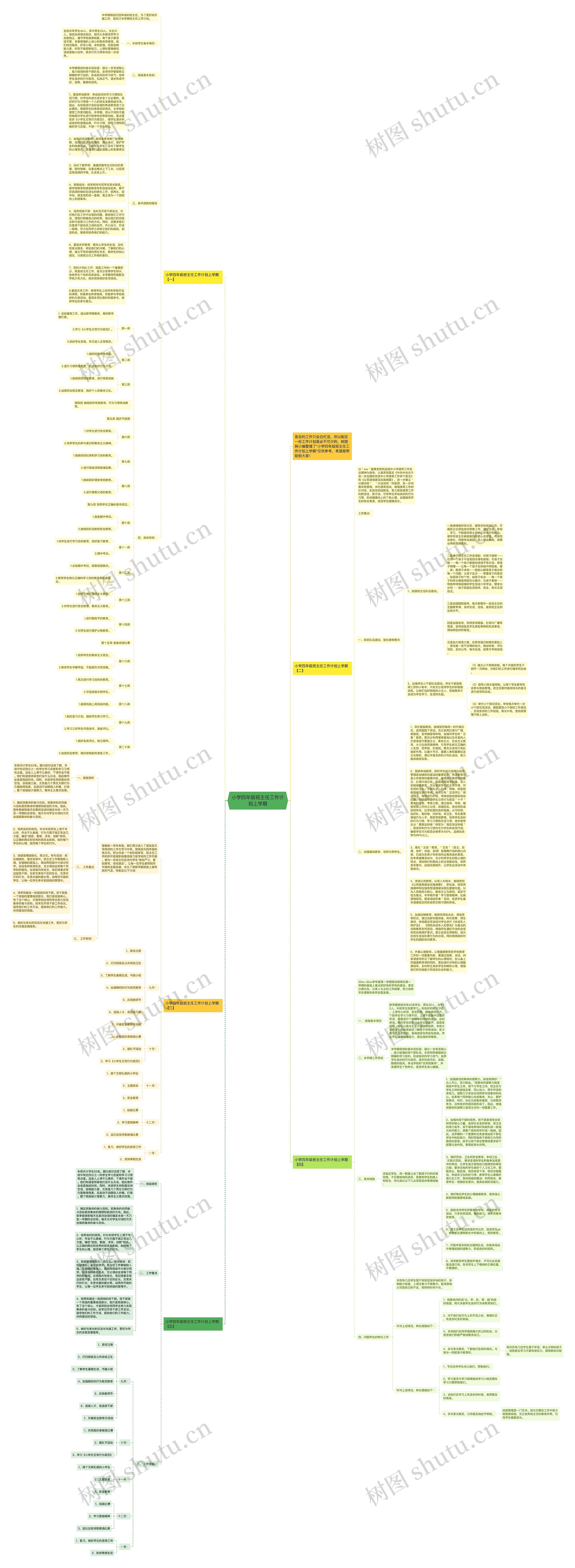 小学四年级班主任工作计划上学期思维导图