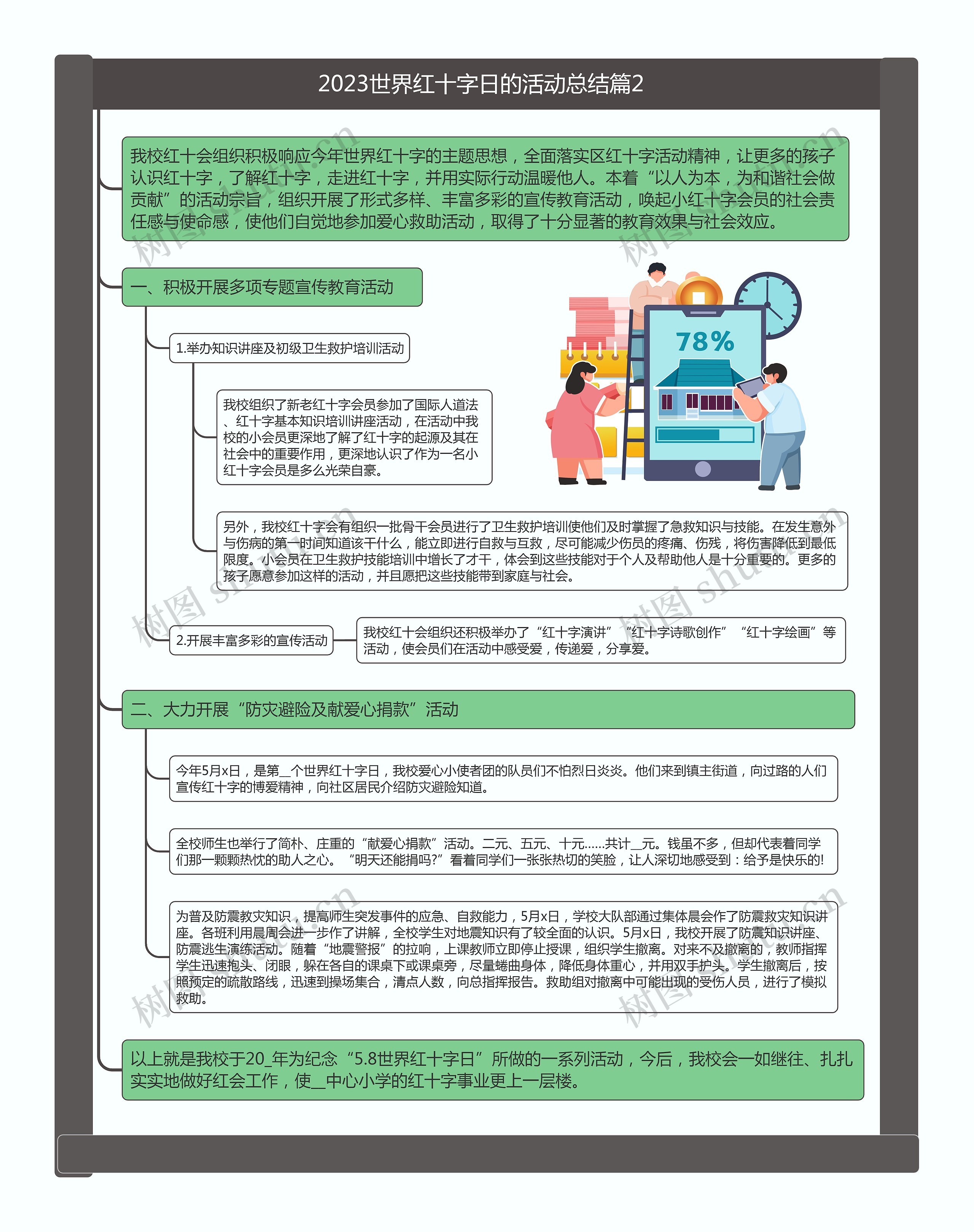 2023世界红十字日的活动总结篇2思维导图