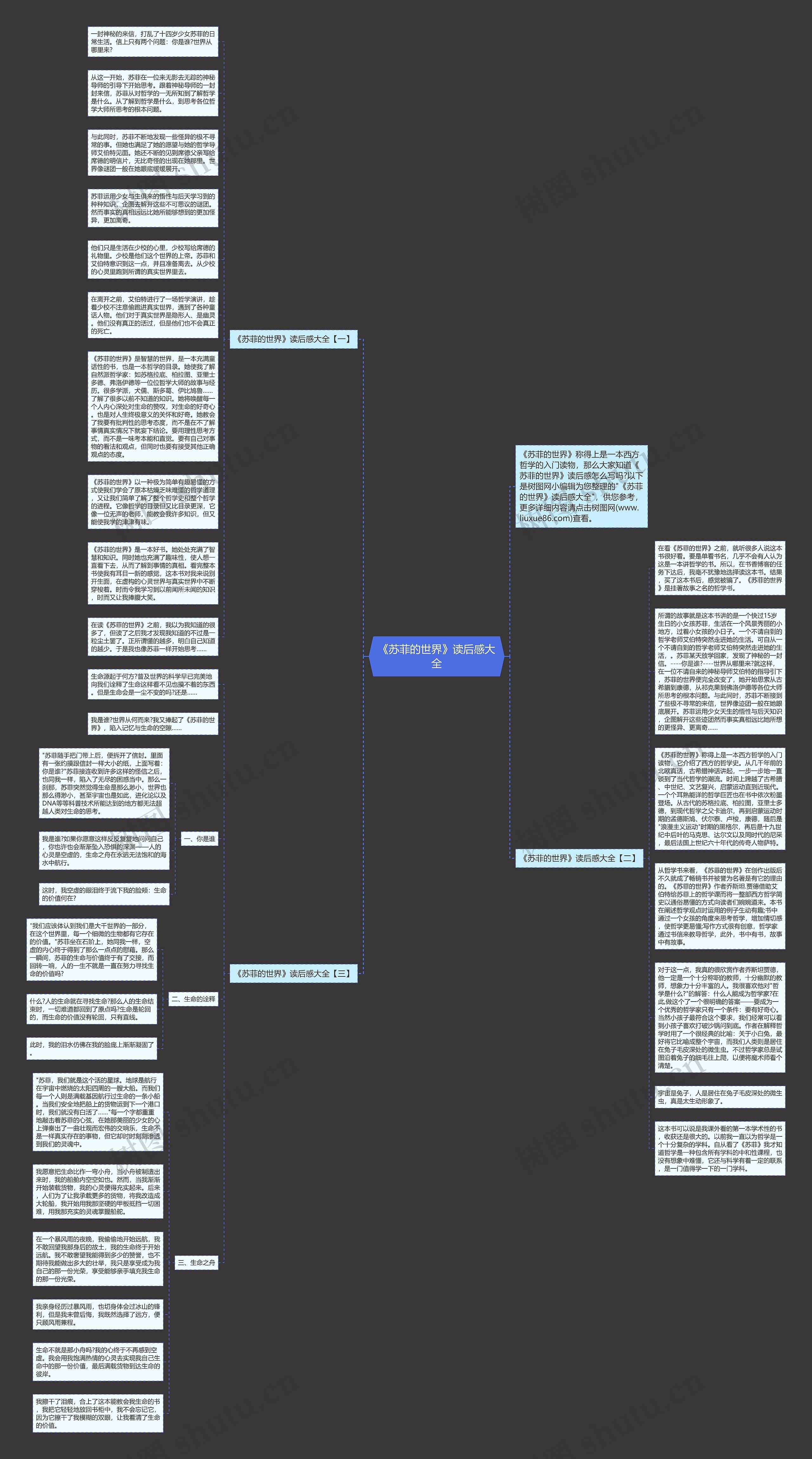 《苏菲的世界》读后感大全思维导图高清图 《苏菲的世界》读后感大全思维导图