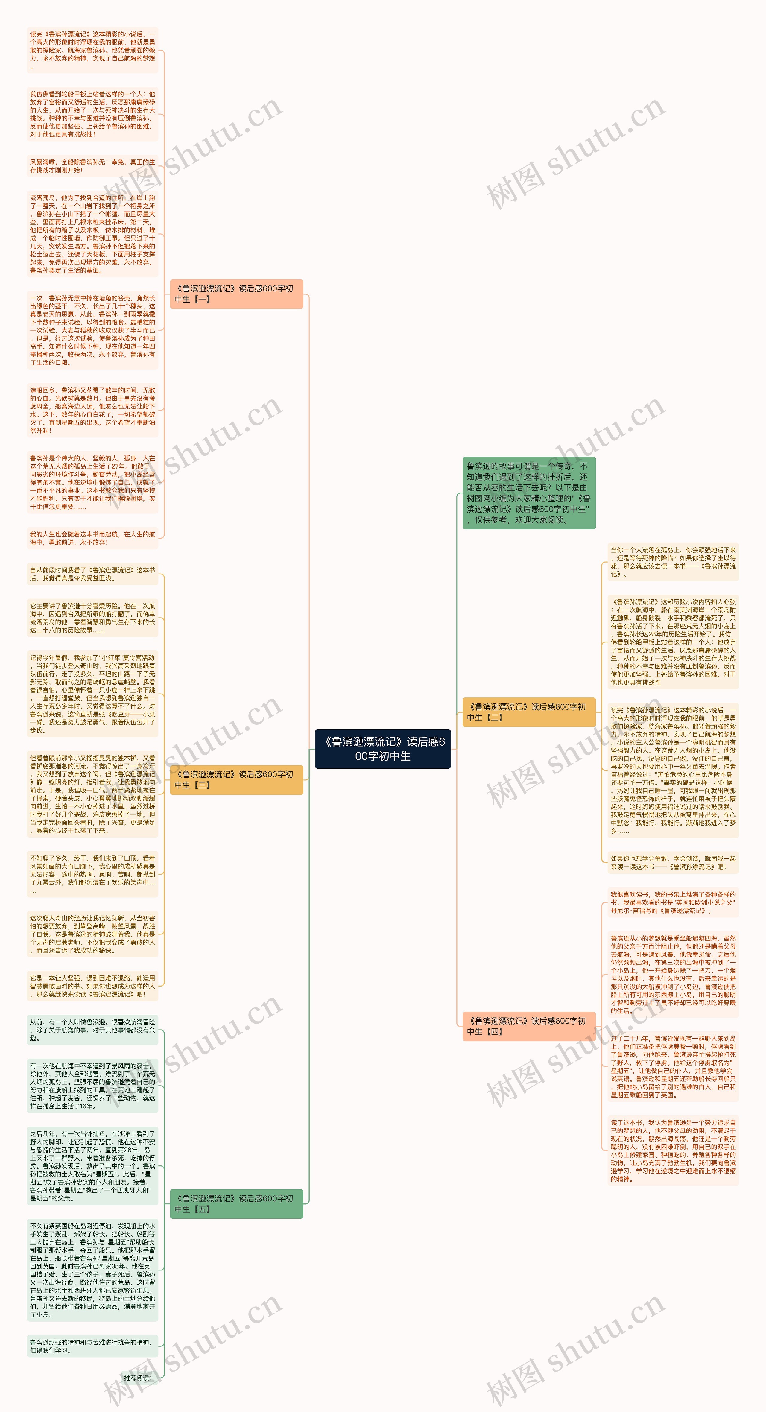 《鲁滨逊漂流记》读后感600字初中生思维导图