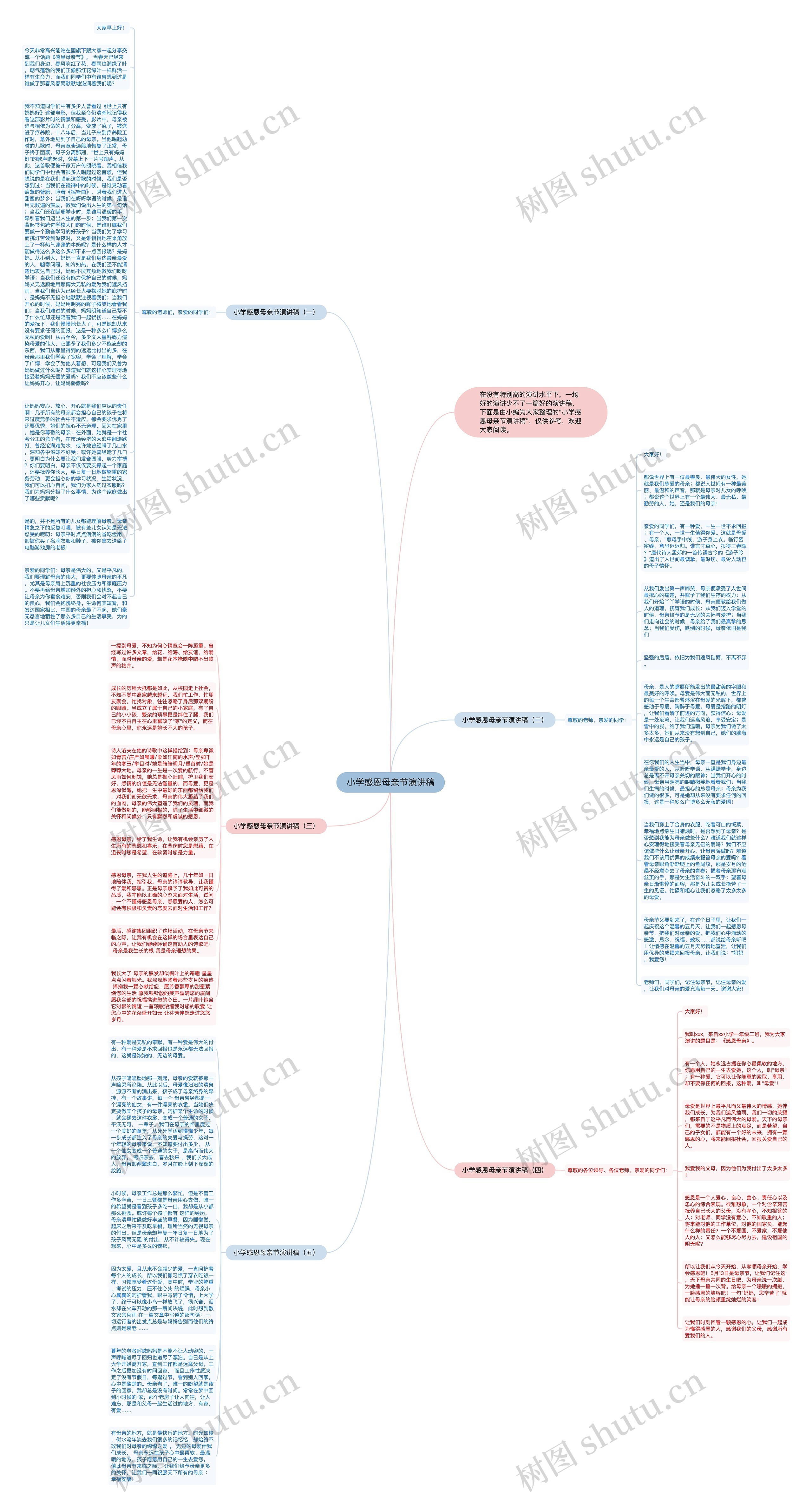 小学感恩母亲节演讲稿思维导图