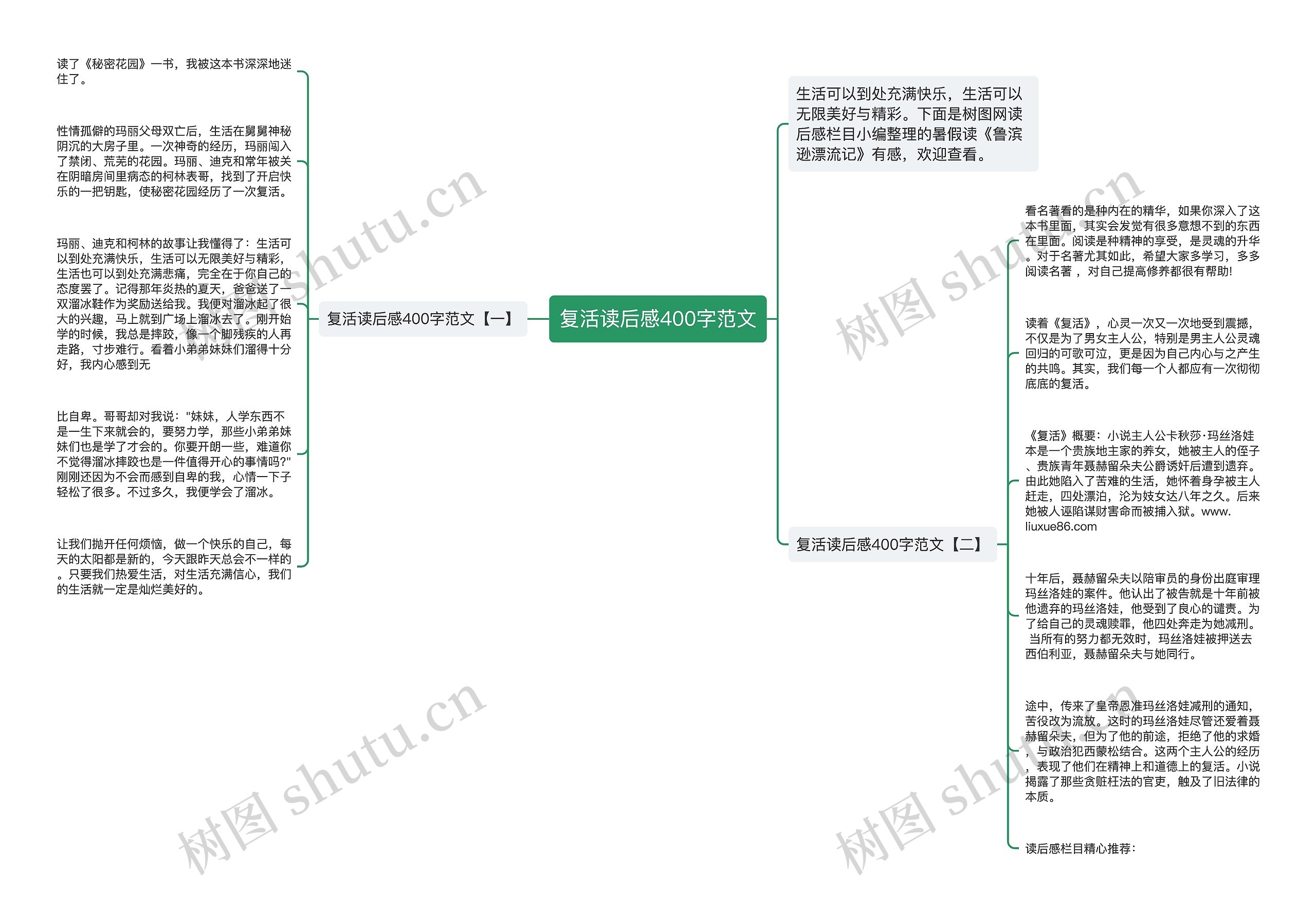 复活读后感400字范文思维导图