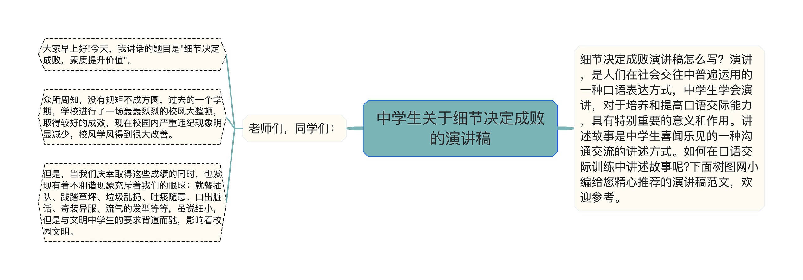 中学生关于细节决定成败的演讲稿思维导图