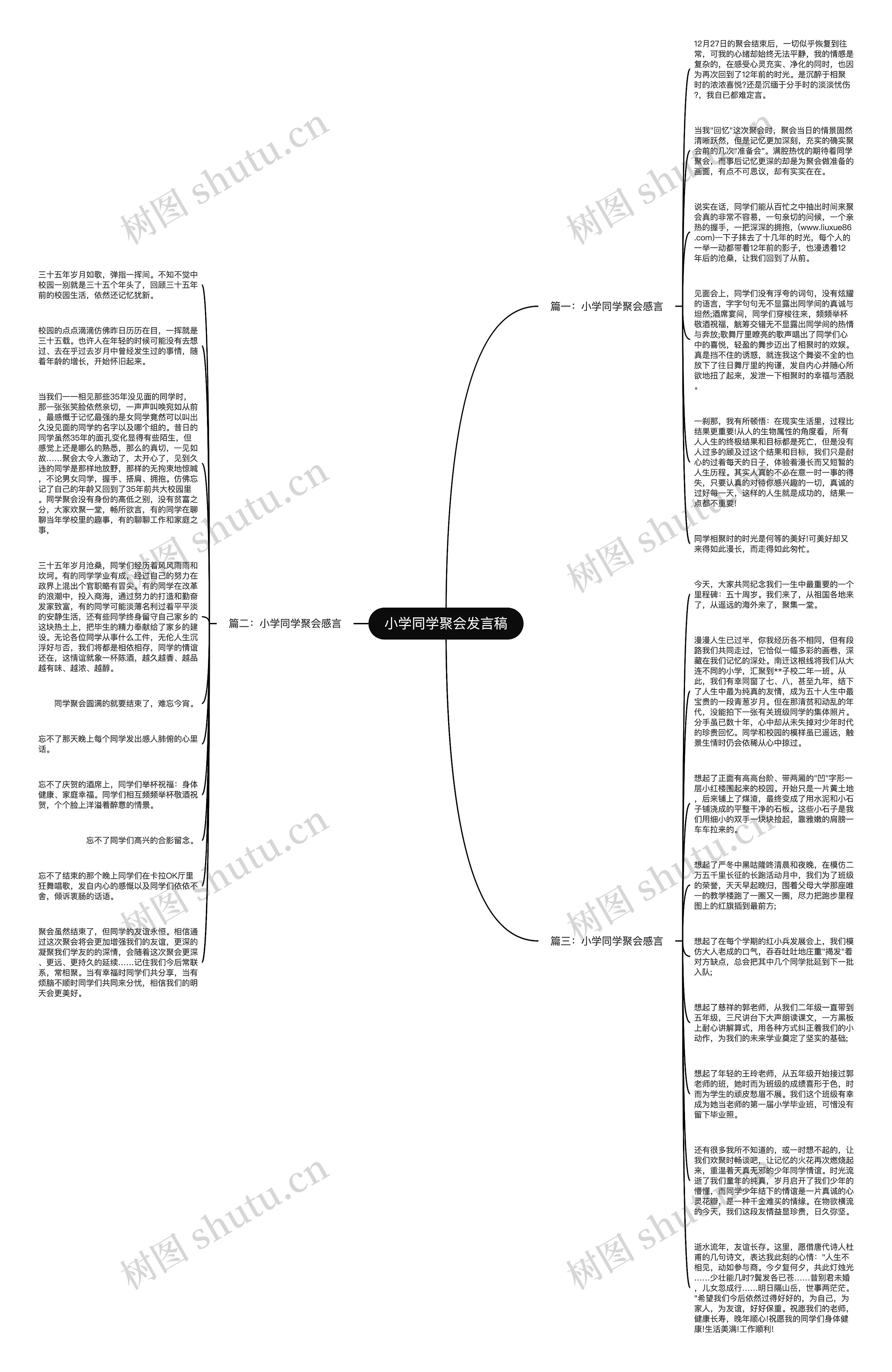 小学同学聚会发言稿思维导图