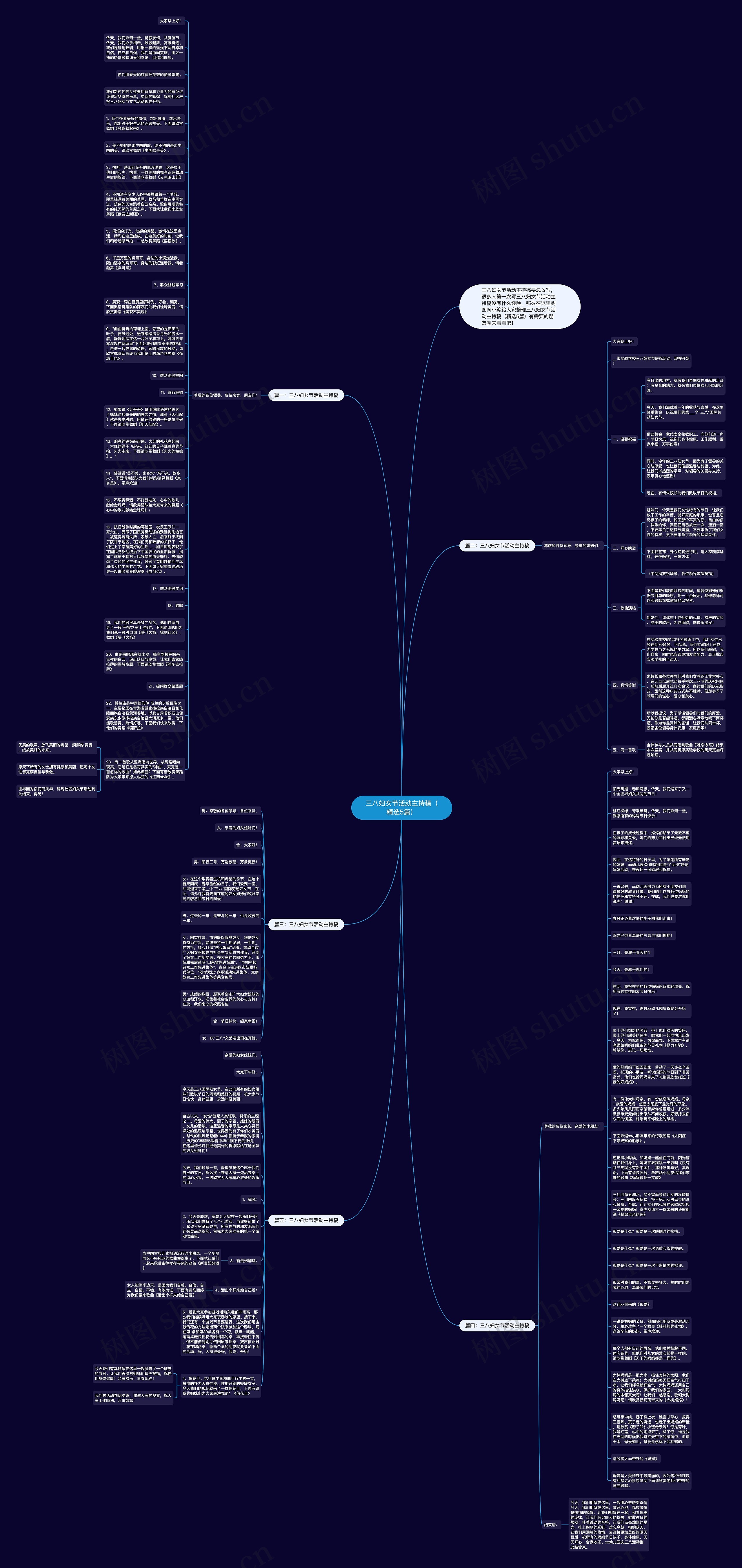 三八妇女节活动主持稿（精选5篇）思维导图