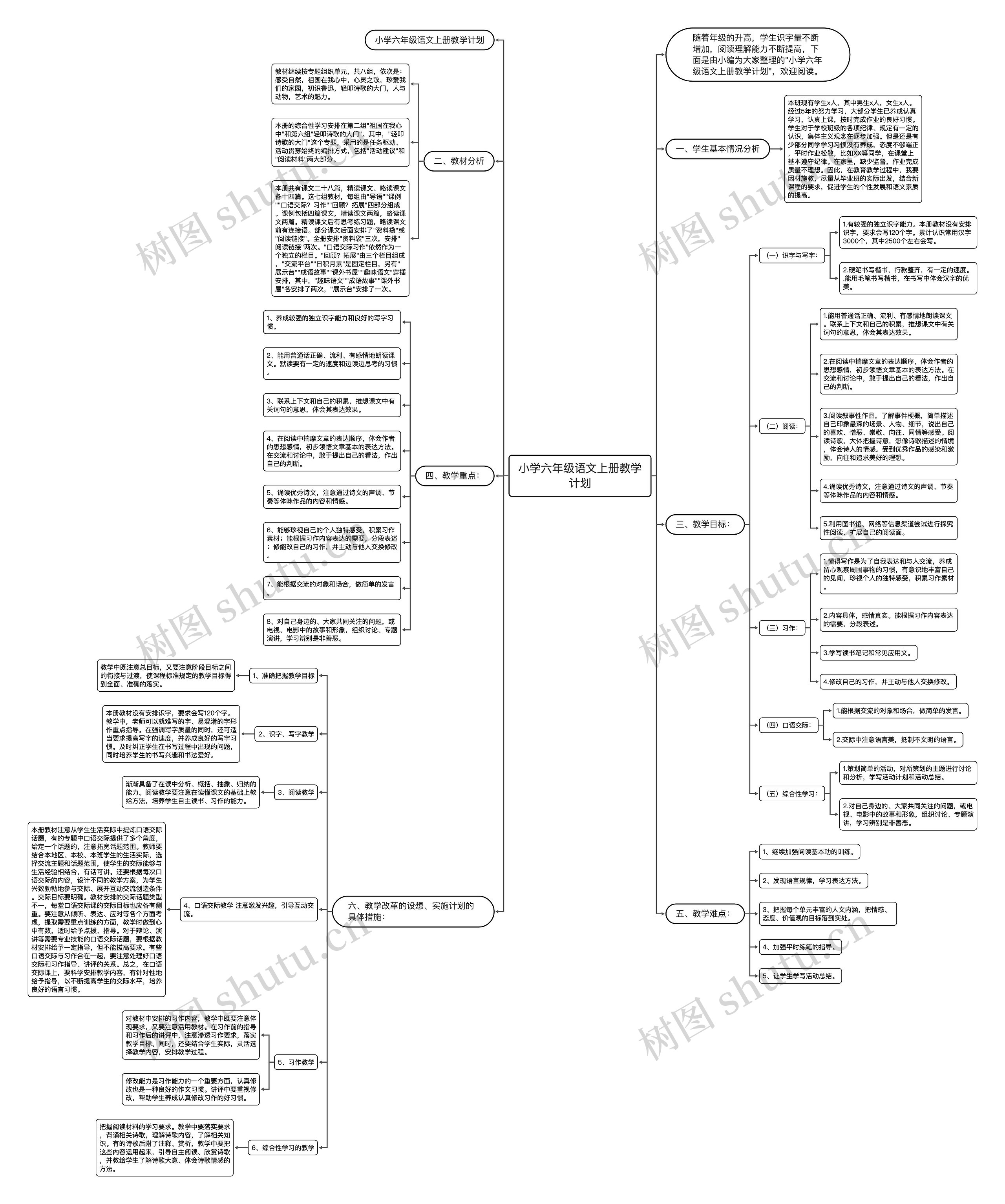 小学六年级语文上册教学计划