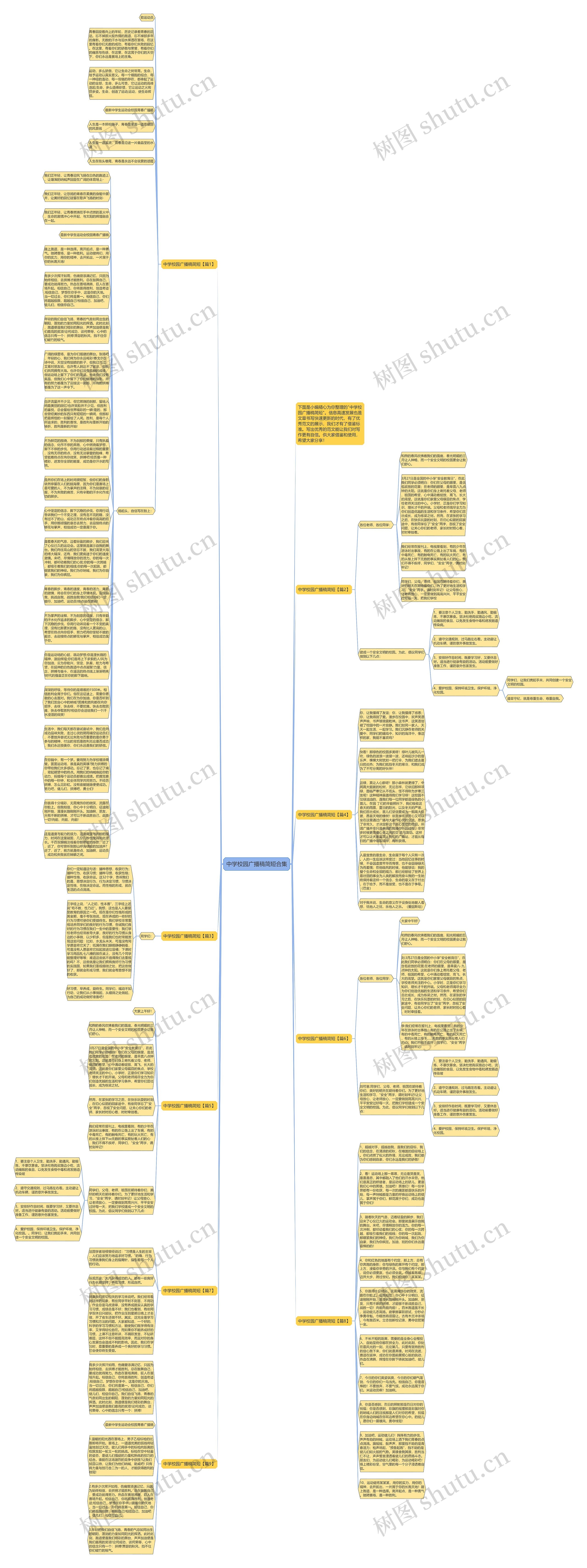 中学校园广播稿简短合集思维导图