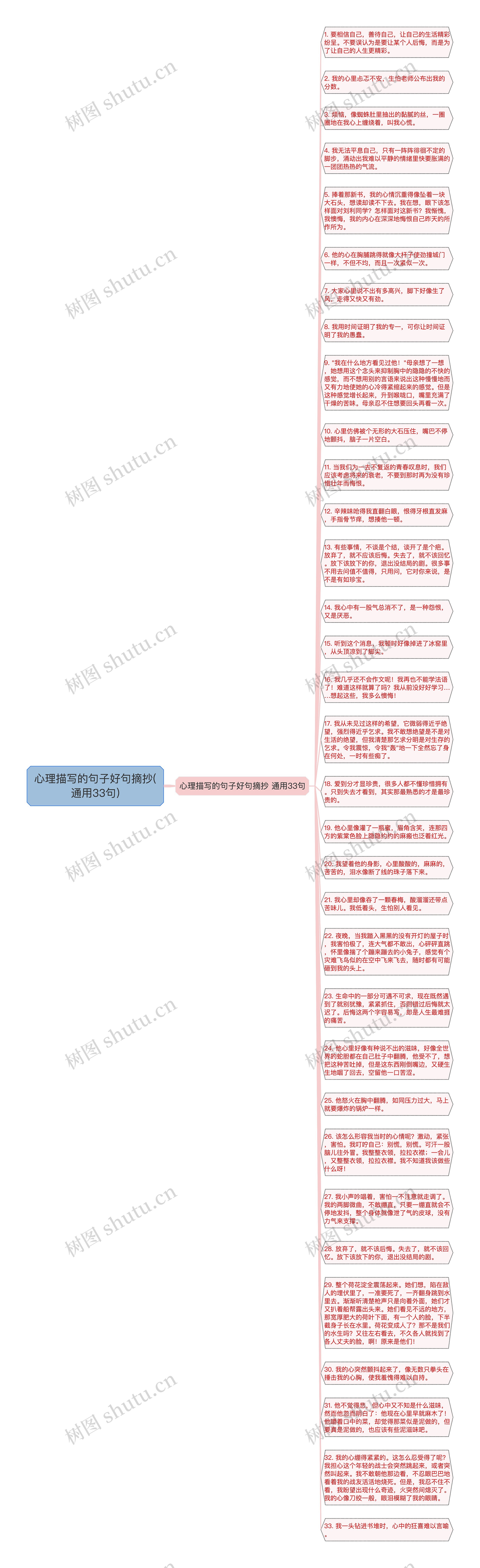 心理描写的句子好句摘抄(通用33句)