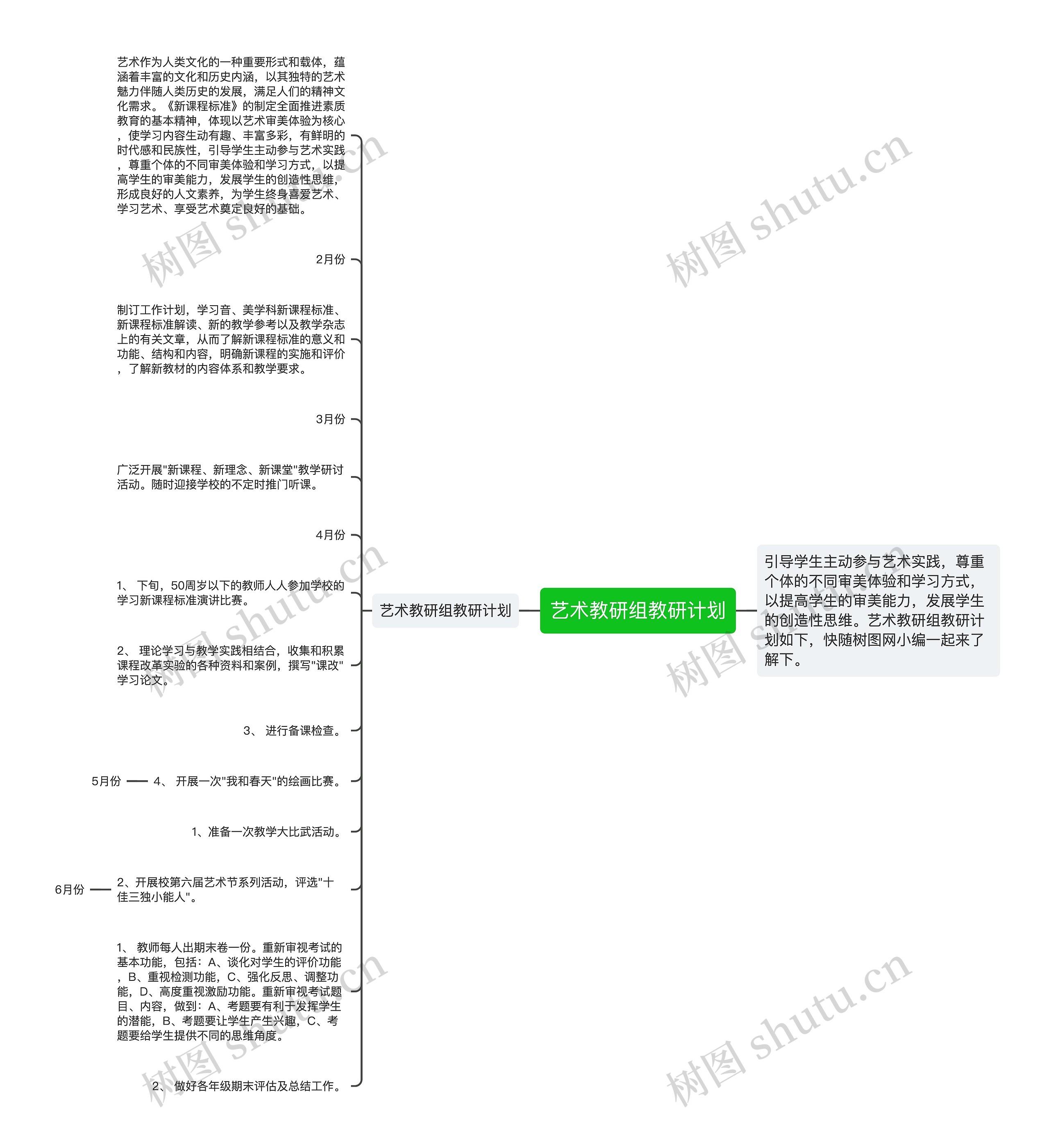 艺术教研组教研计划