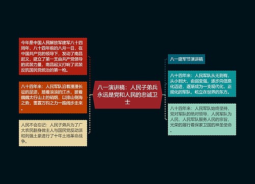 八一演讲稿：人民子弟兵永远是党和人民的忠诚卫士