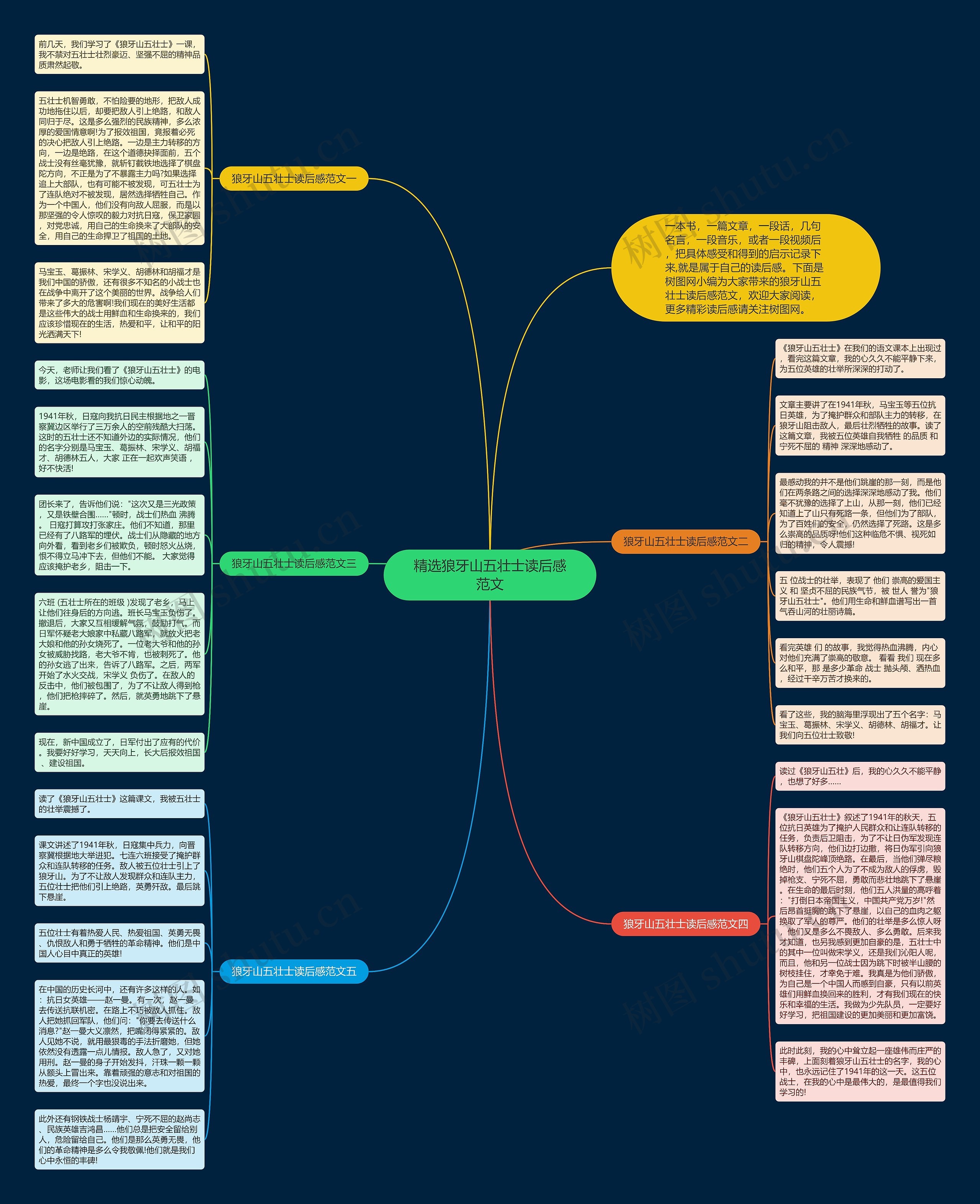 精选狼牙山五壮士读后感范文思维导图