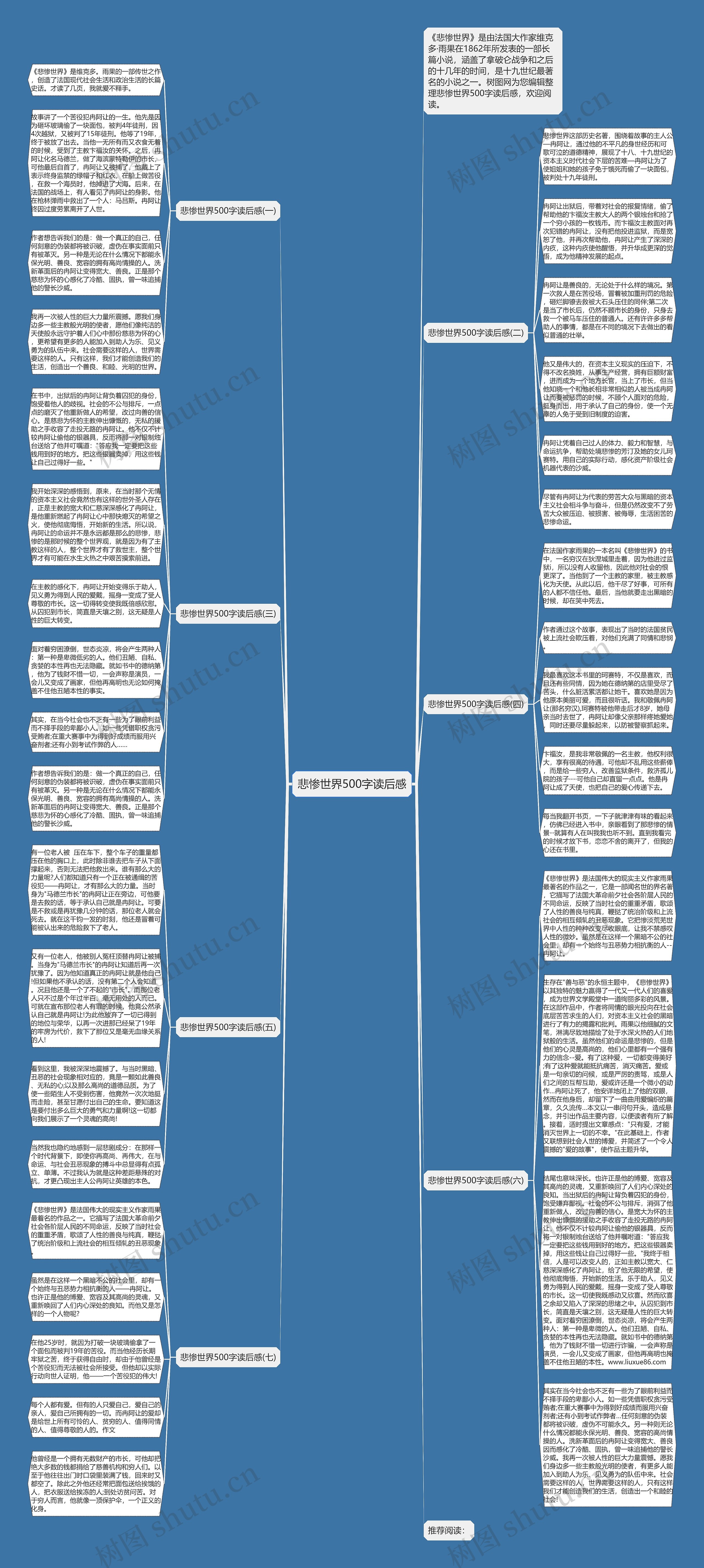悲惨世界500字读后感思维导图